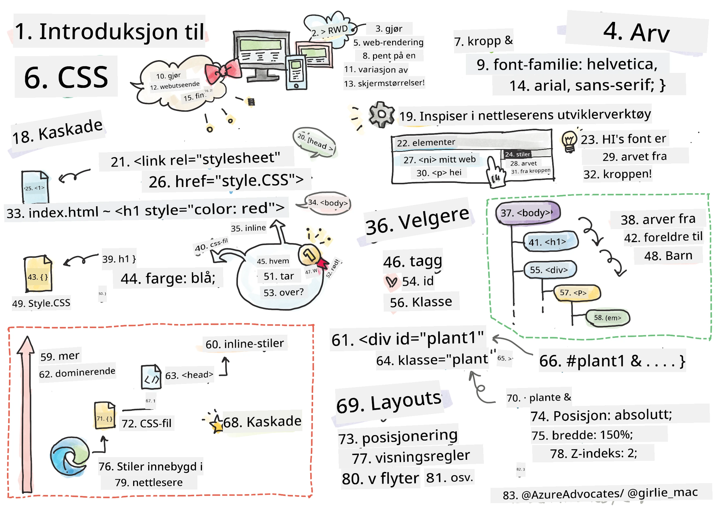 Introduksjon til CSS