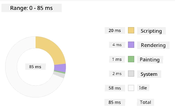 Edge profiler snapshot