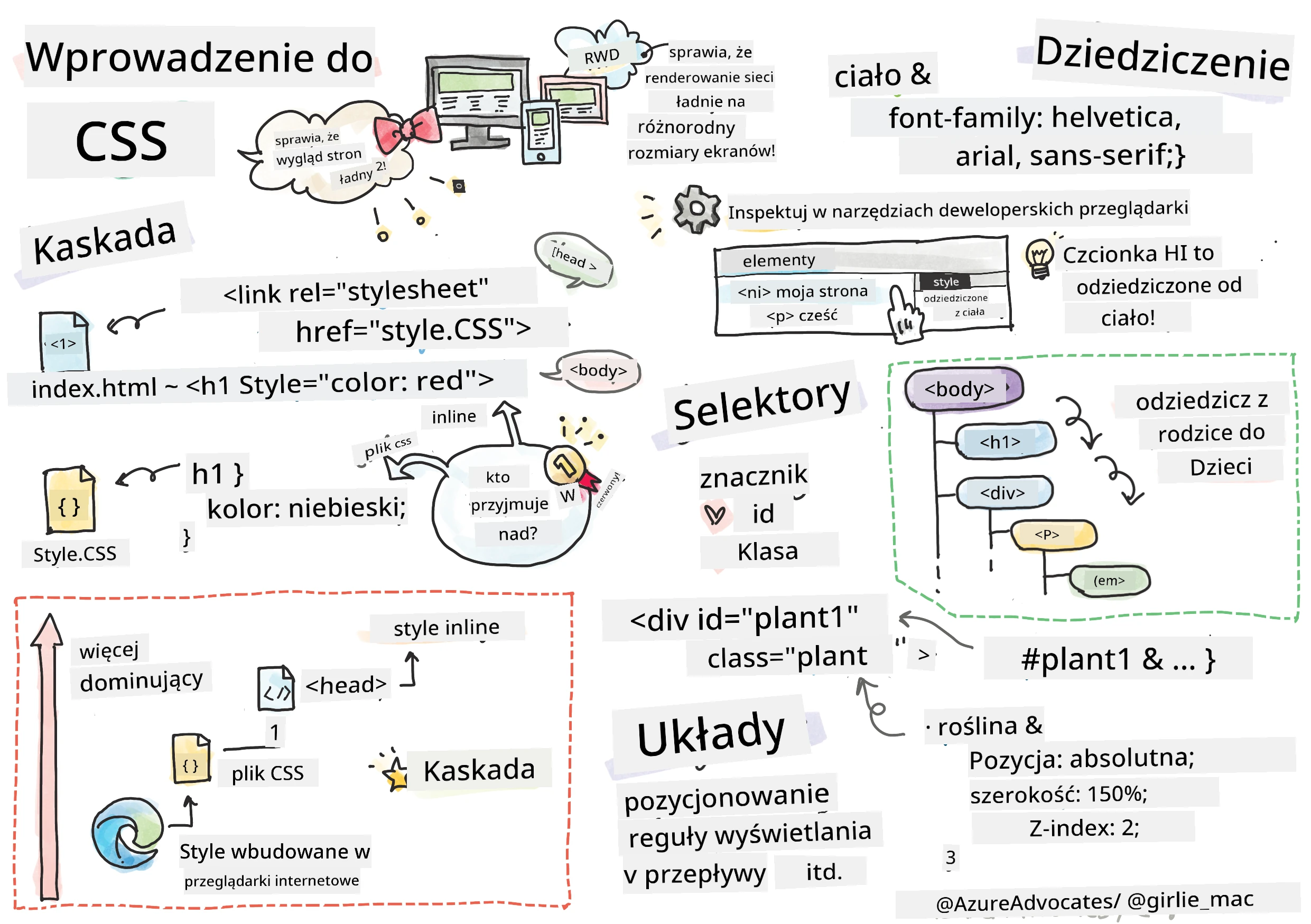 Wprowadzenie do CSS