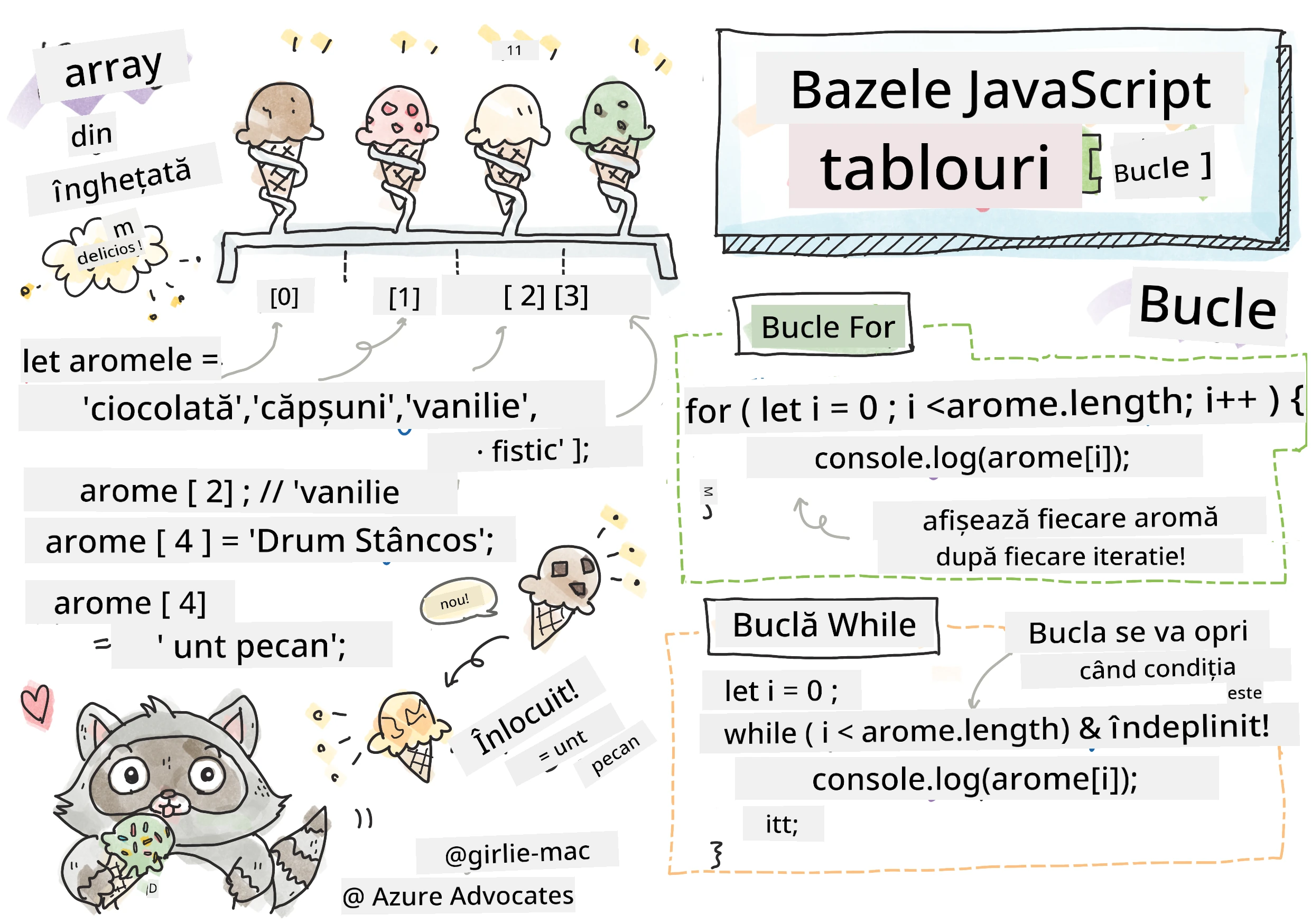 Bazele JavaScript - Array-uri