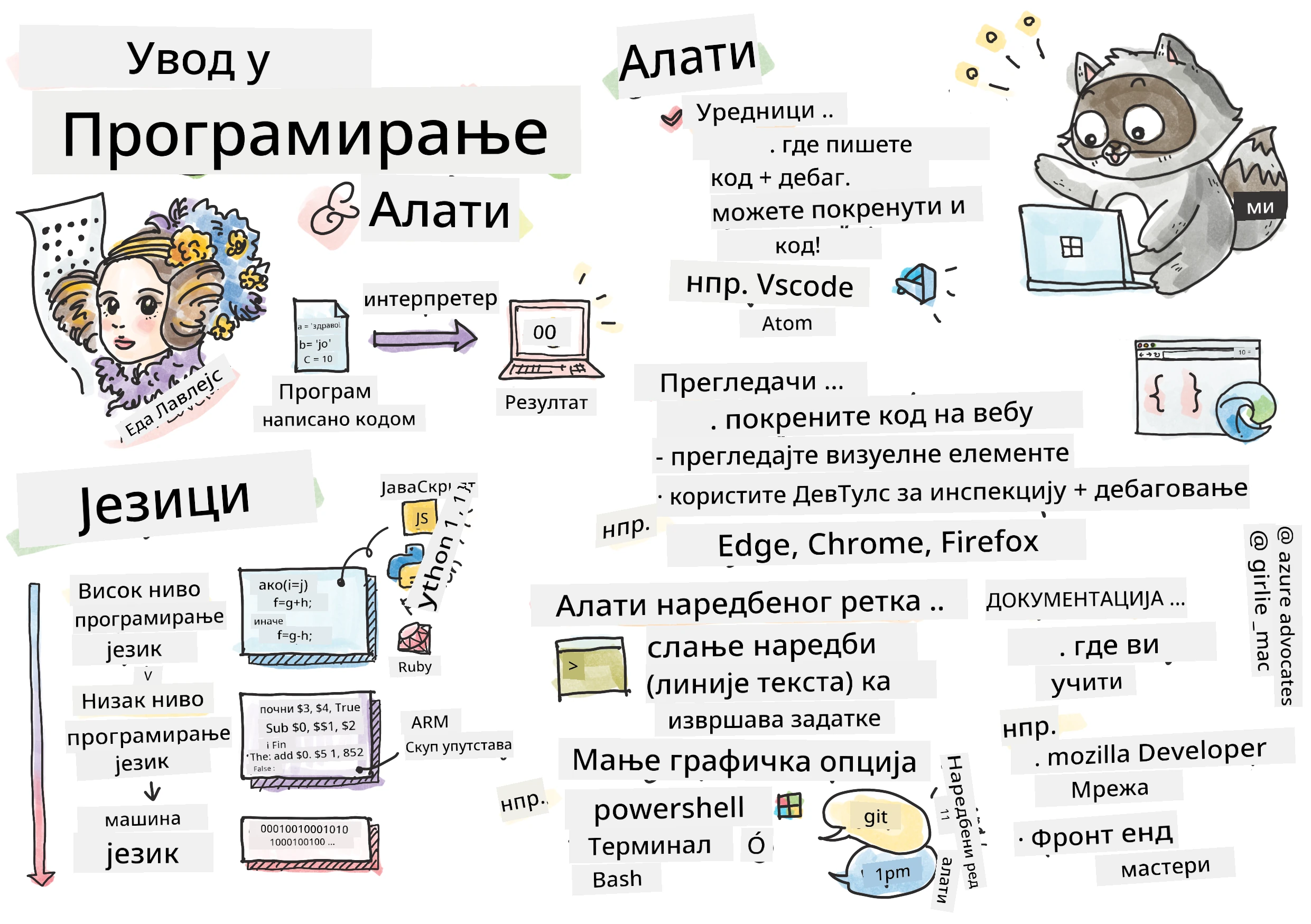 Intro Programming