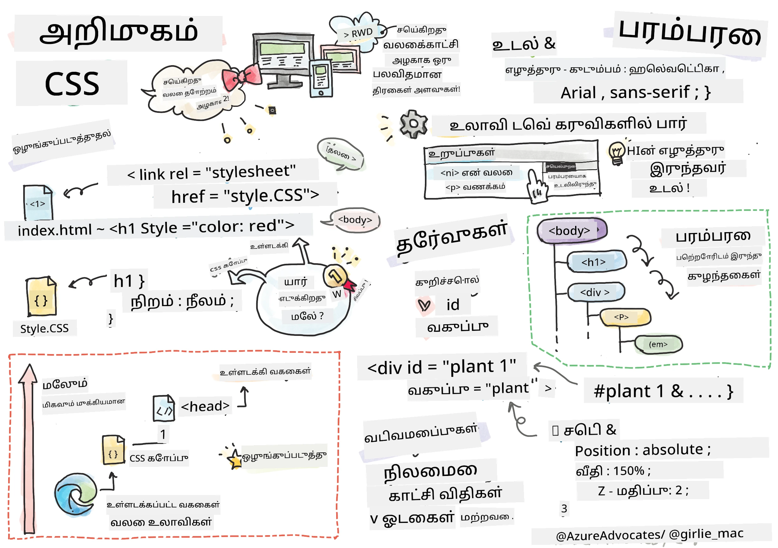CSS அறிமுகம்