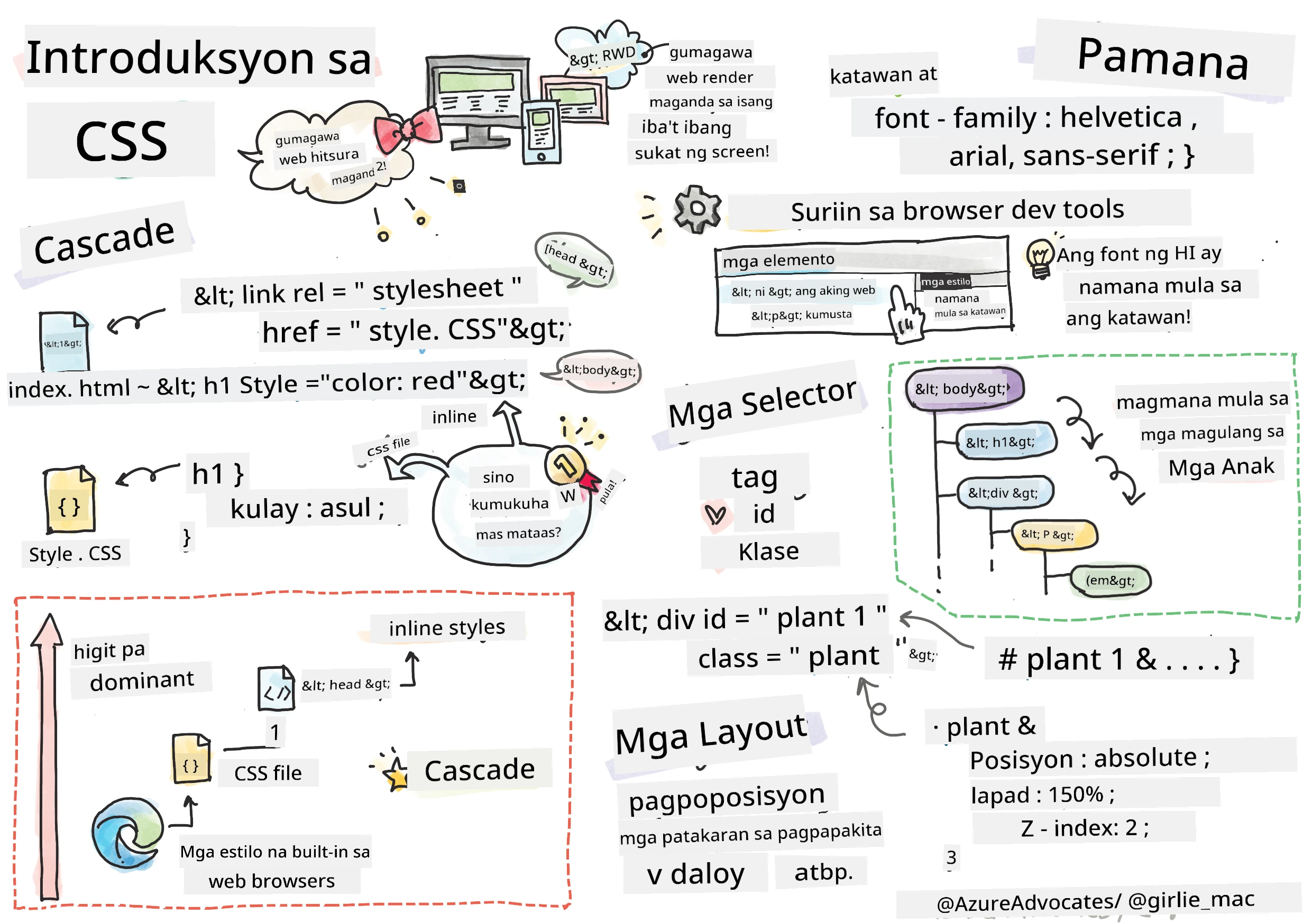 Panimula sa CSS