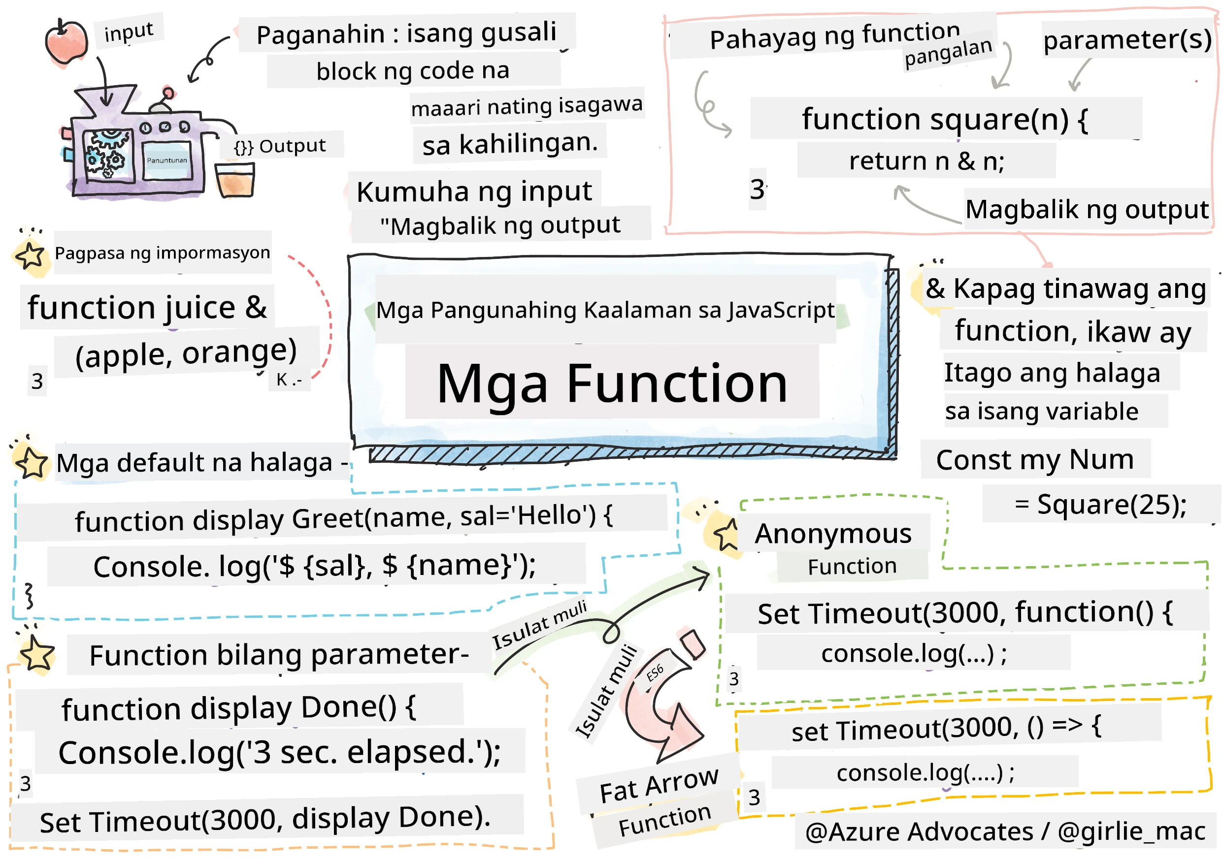 Mga Pangunahing Kaalaman sa JavaScript - Mga Function