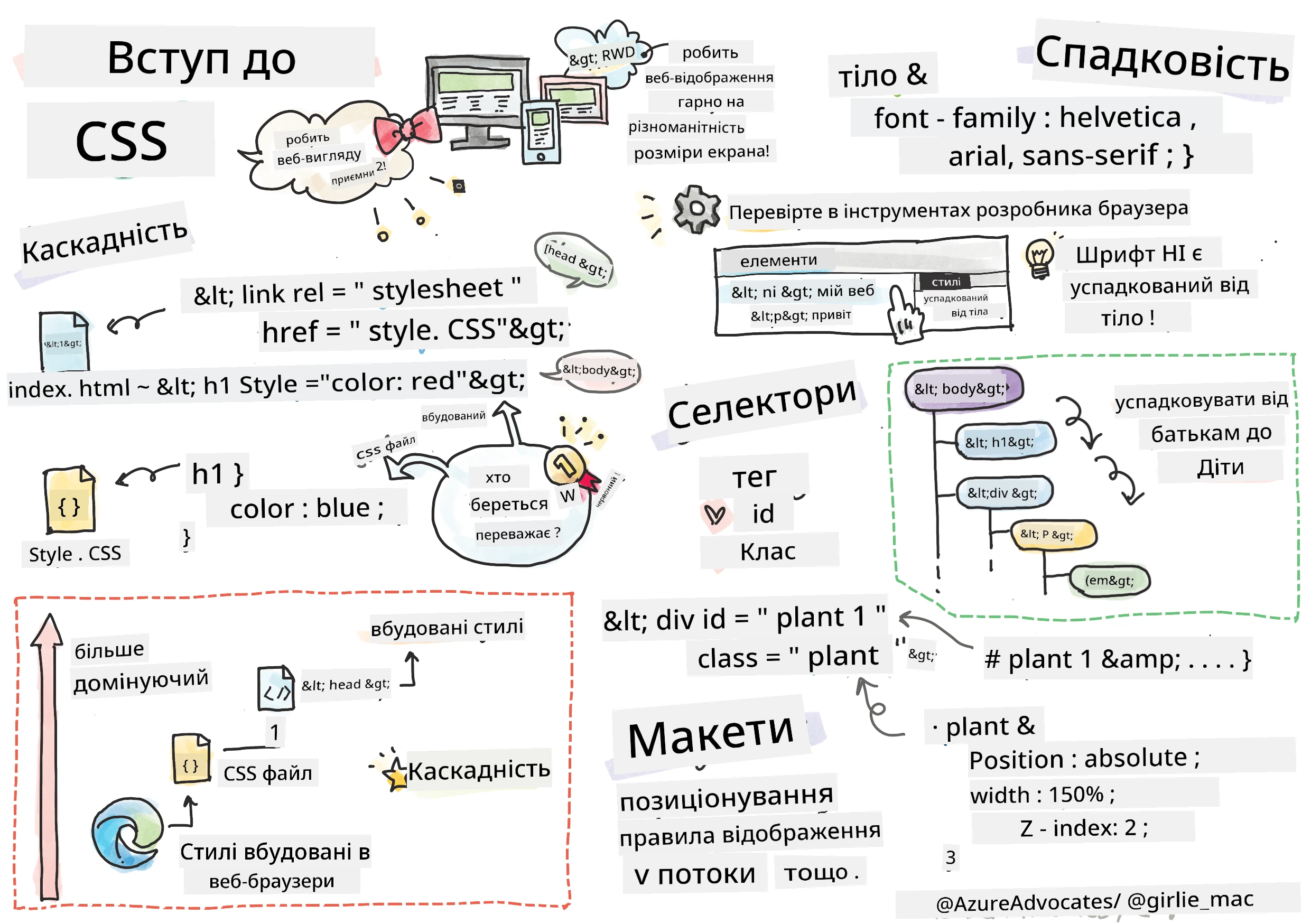 Вступ до CSS