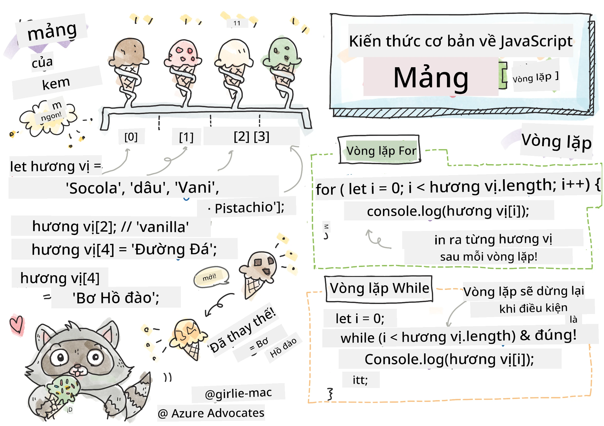 Cơ bản về JavaScript - Mảng