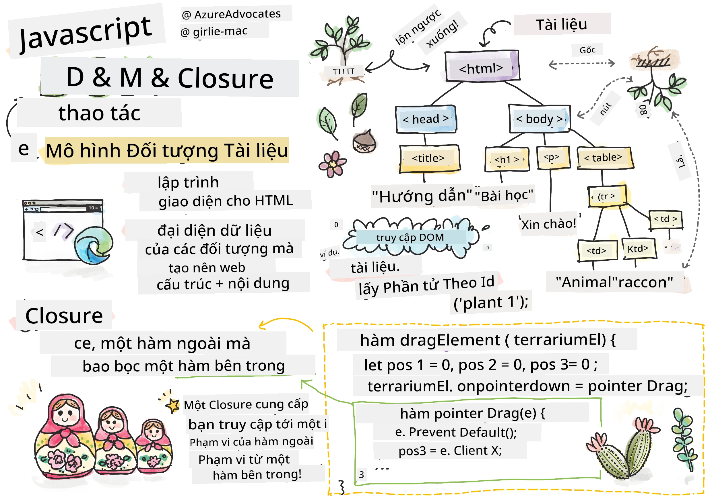 DOM và một closure