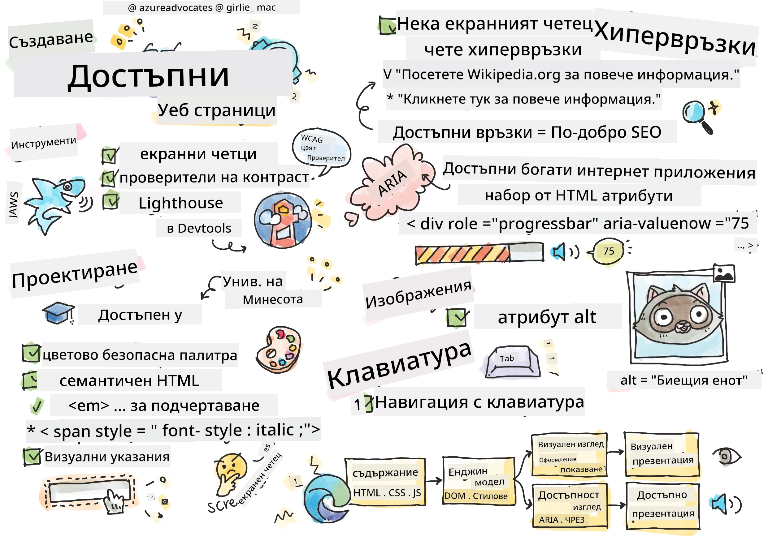 Всичко за достъпността