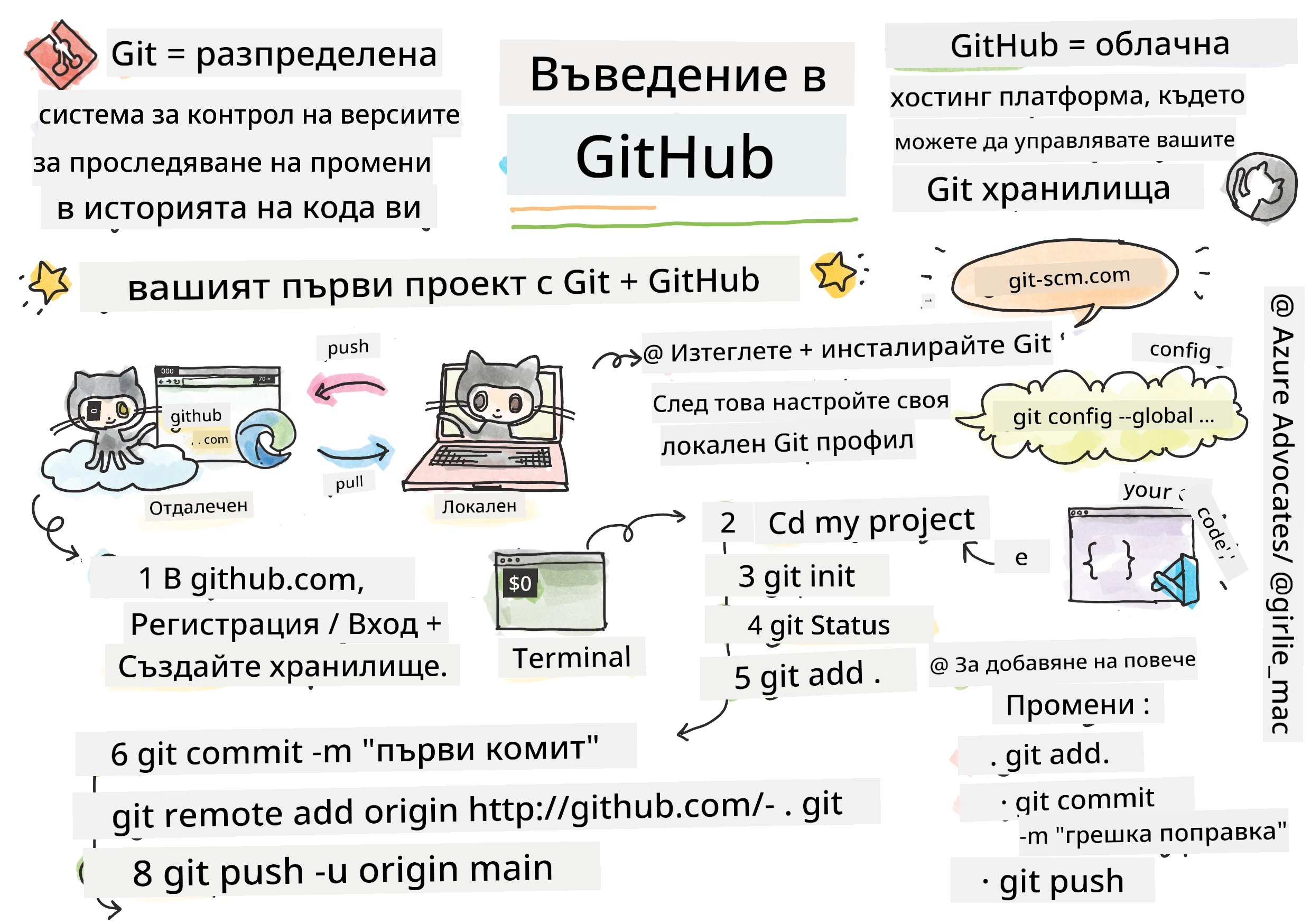 Intro to GitHub