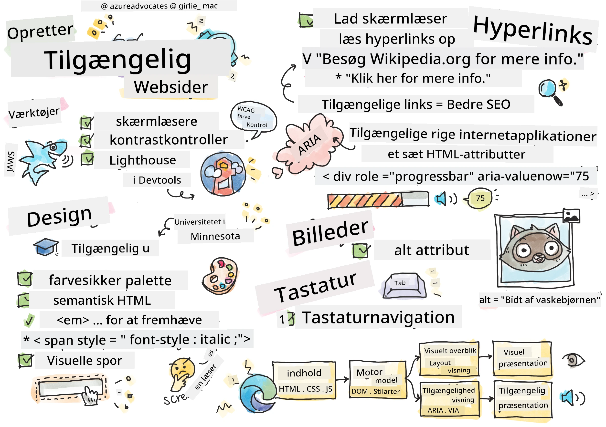 Alt om Tilgængelighed