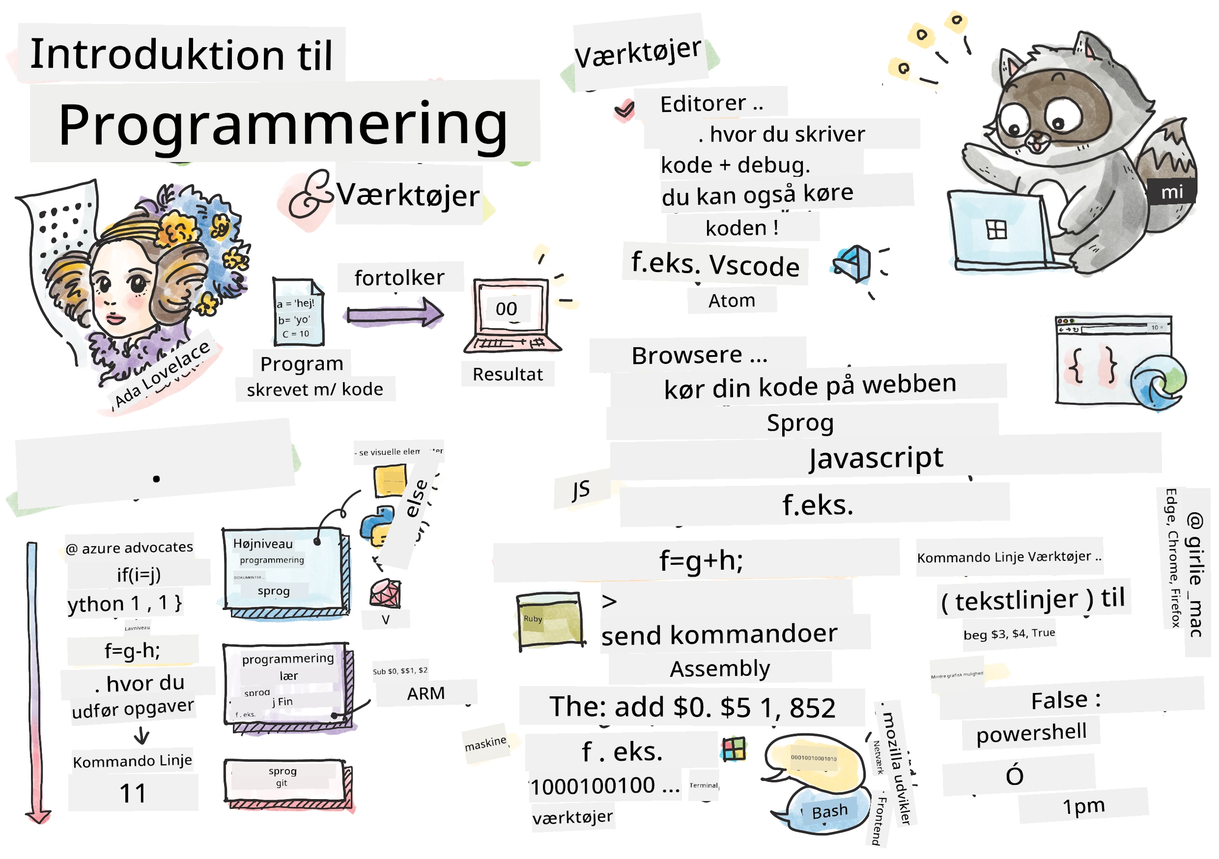 Intro Programming