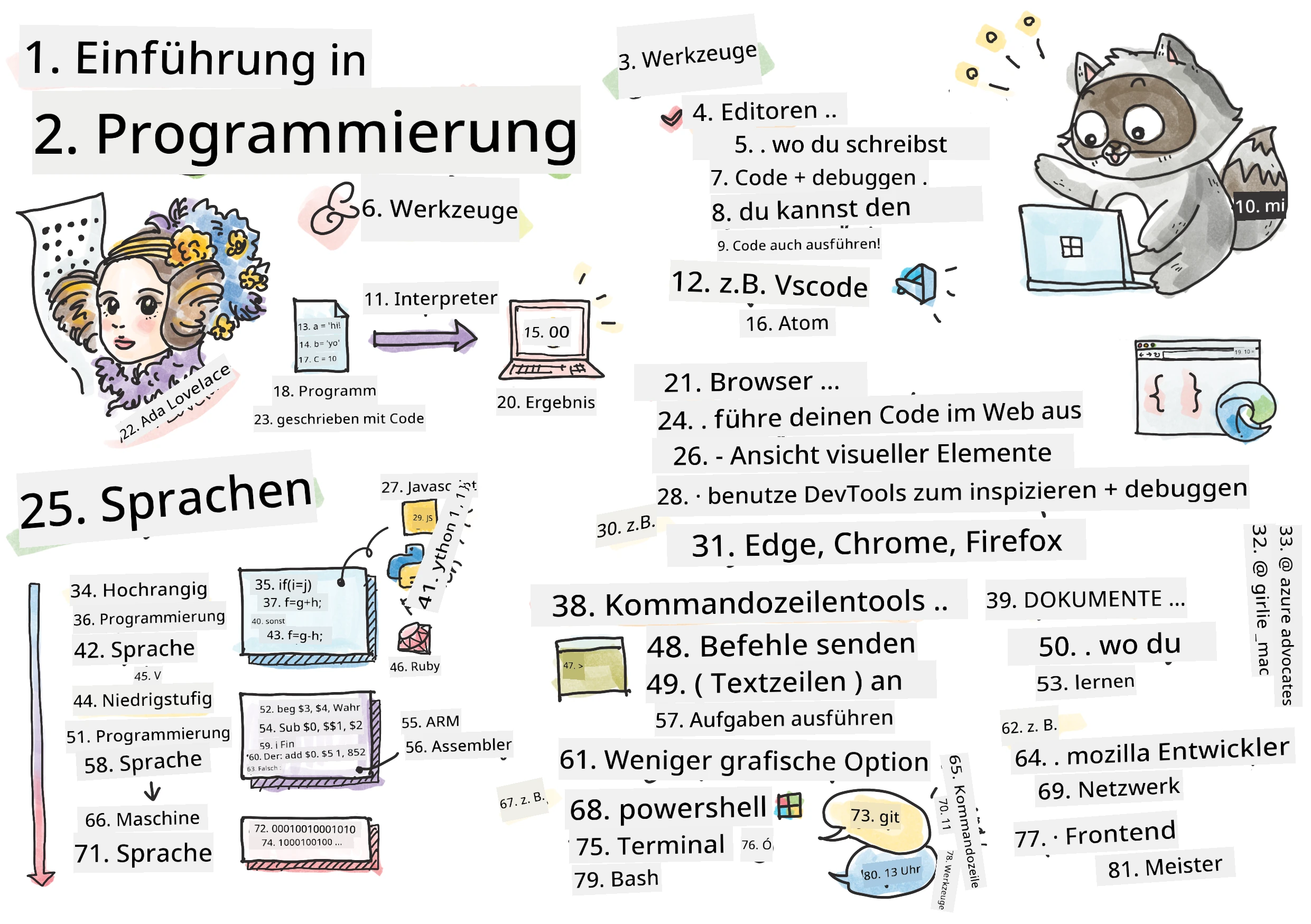 Intro Programming