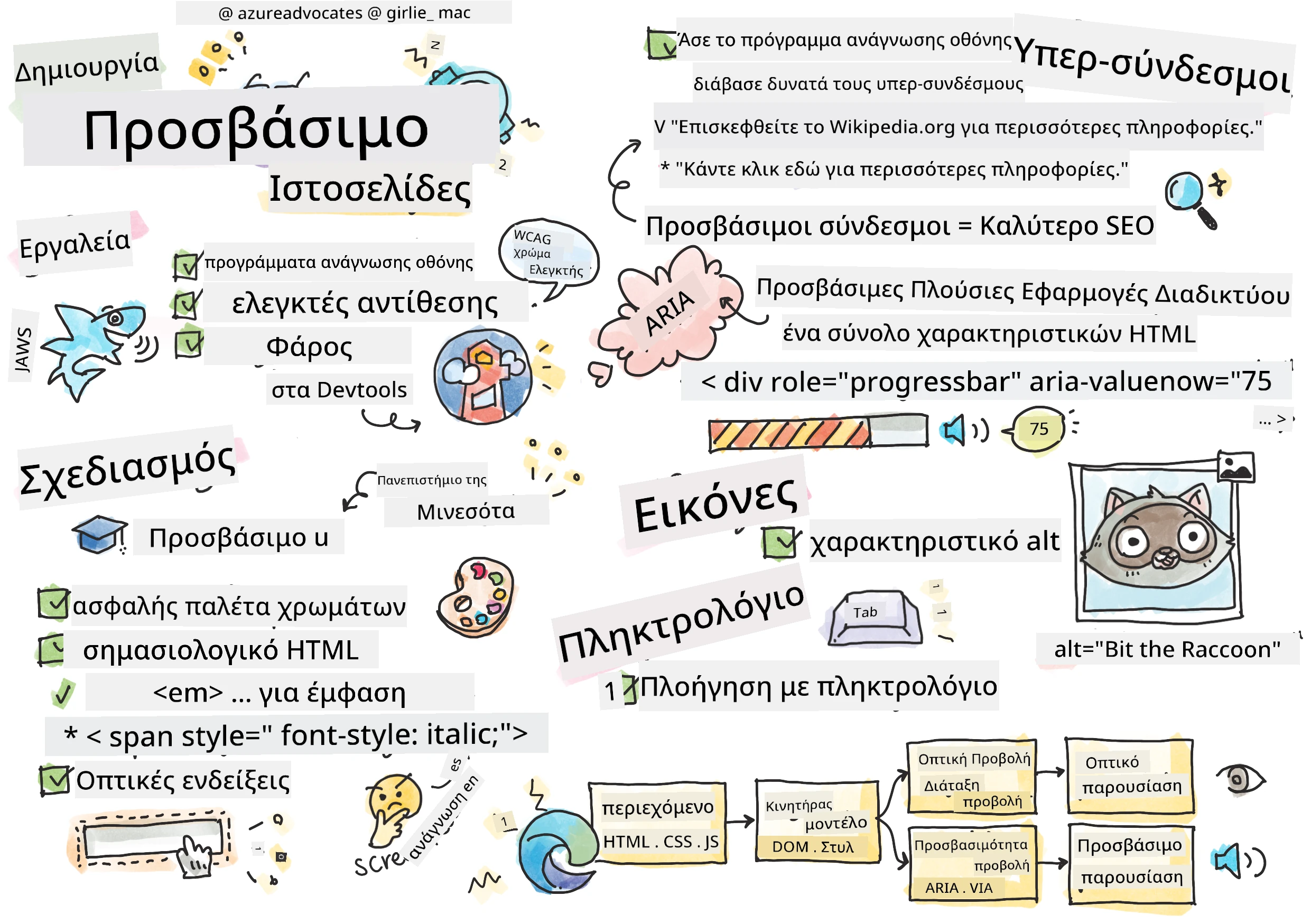Όλα για την Προσβασιμότητα