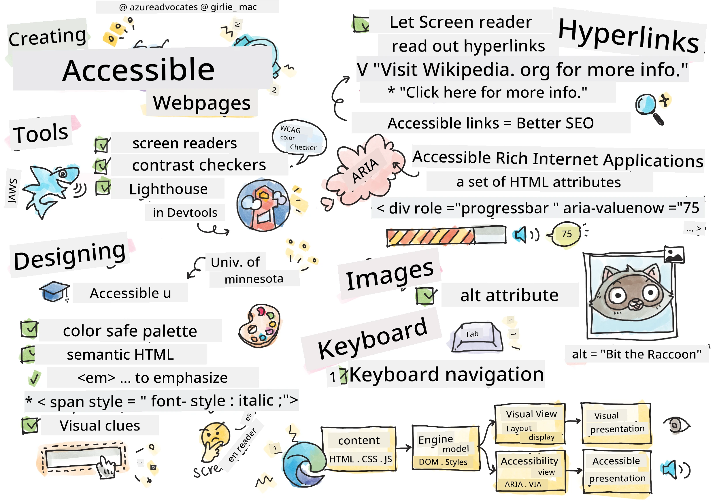 All About Accessibility