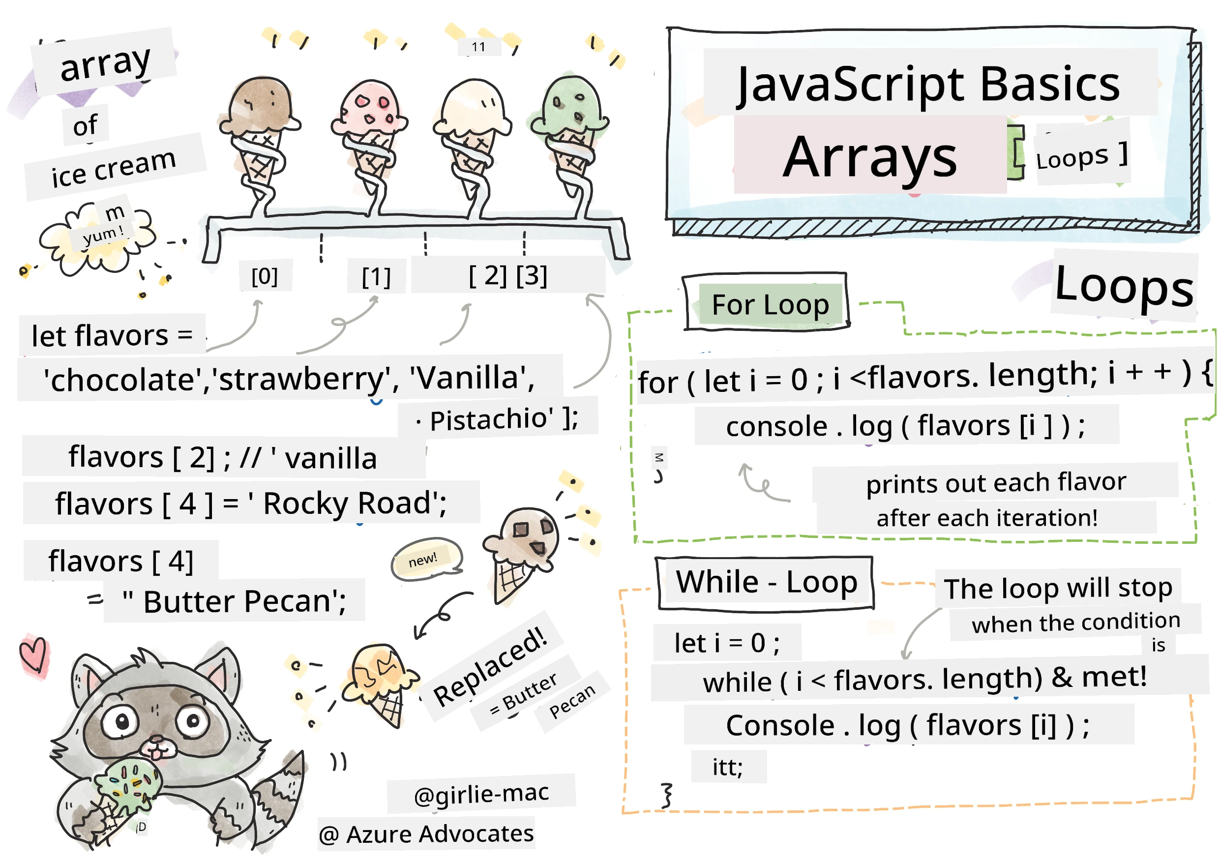 JavaScript Basics - Arrays