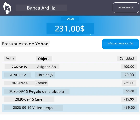Captura de pantalla de un resultado ejemplo del panel después del estilo