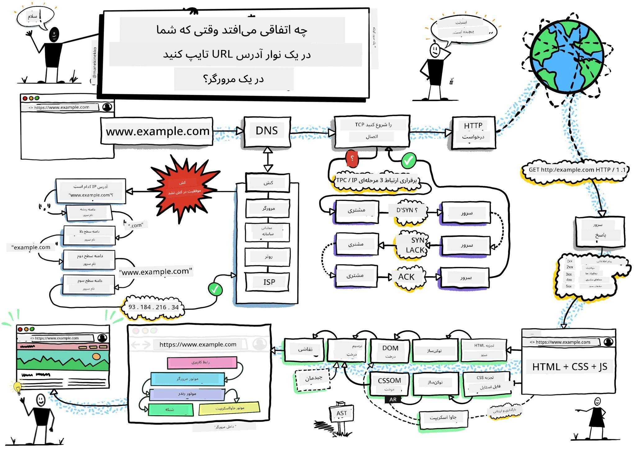 نقشهبرداری مرورگر