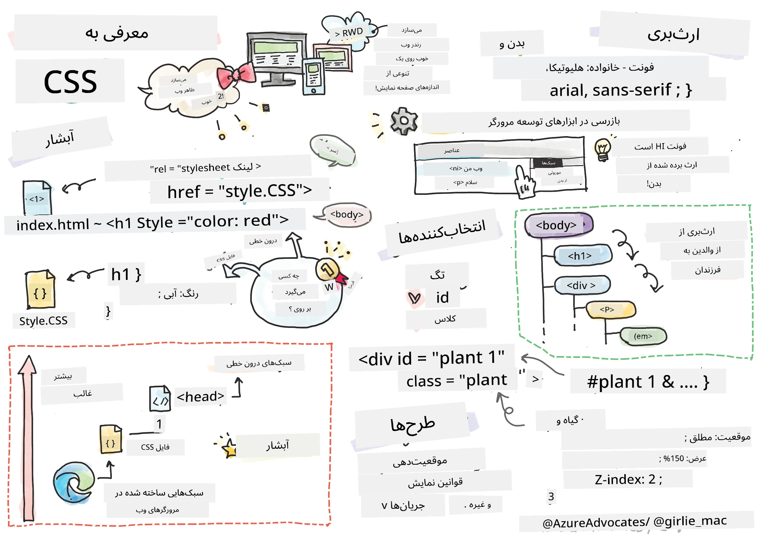 معرفی CSS