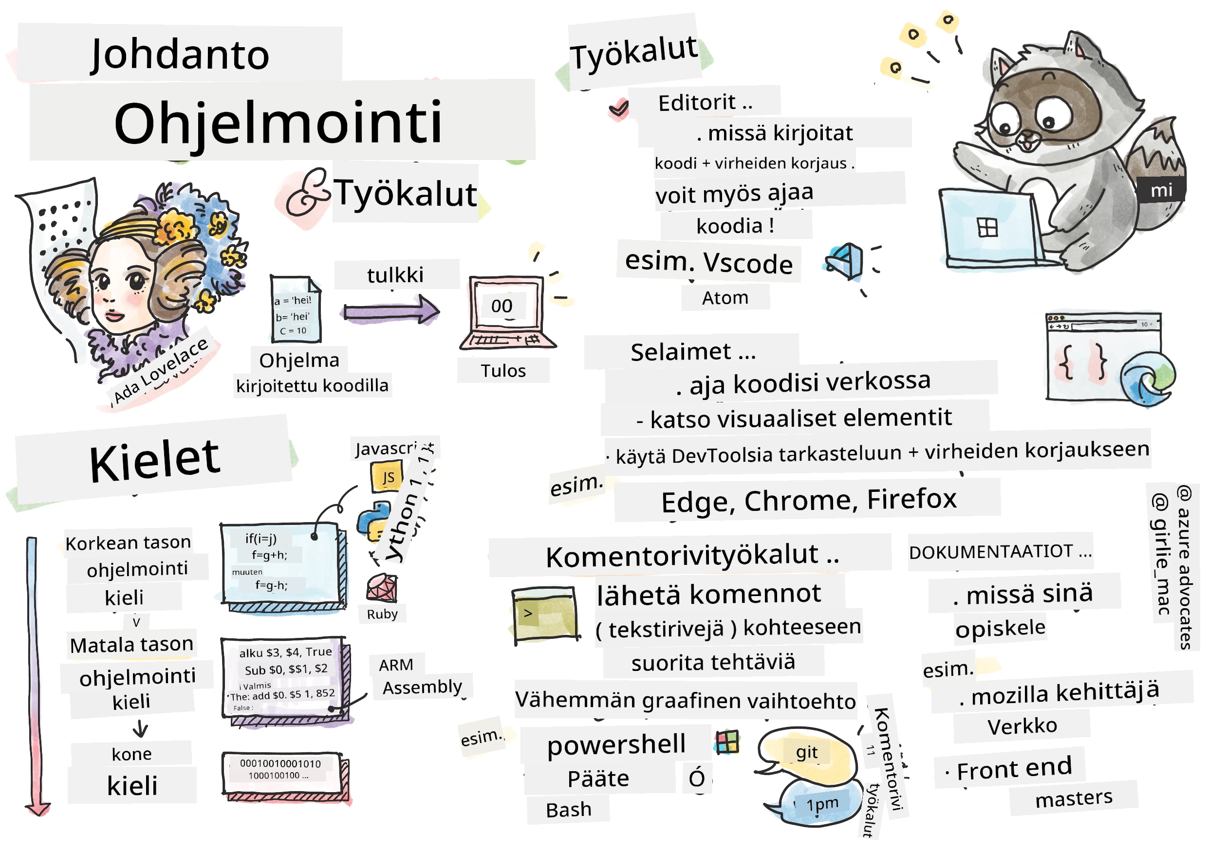 Intro Programming