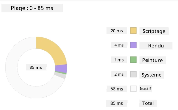 Edge profiler snapshot
