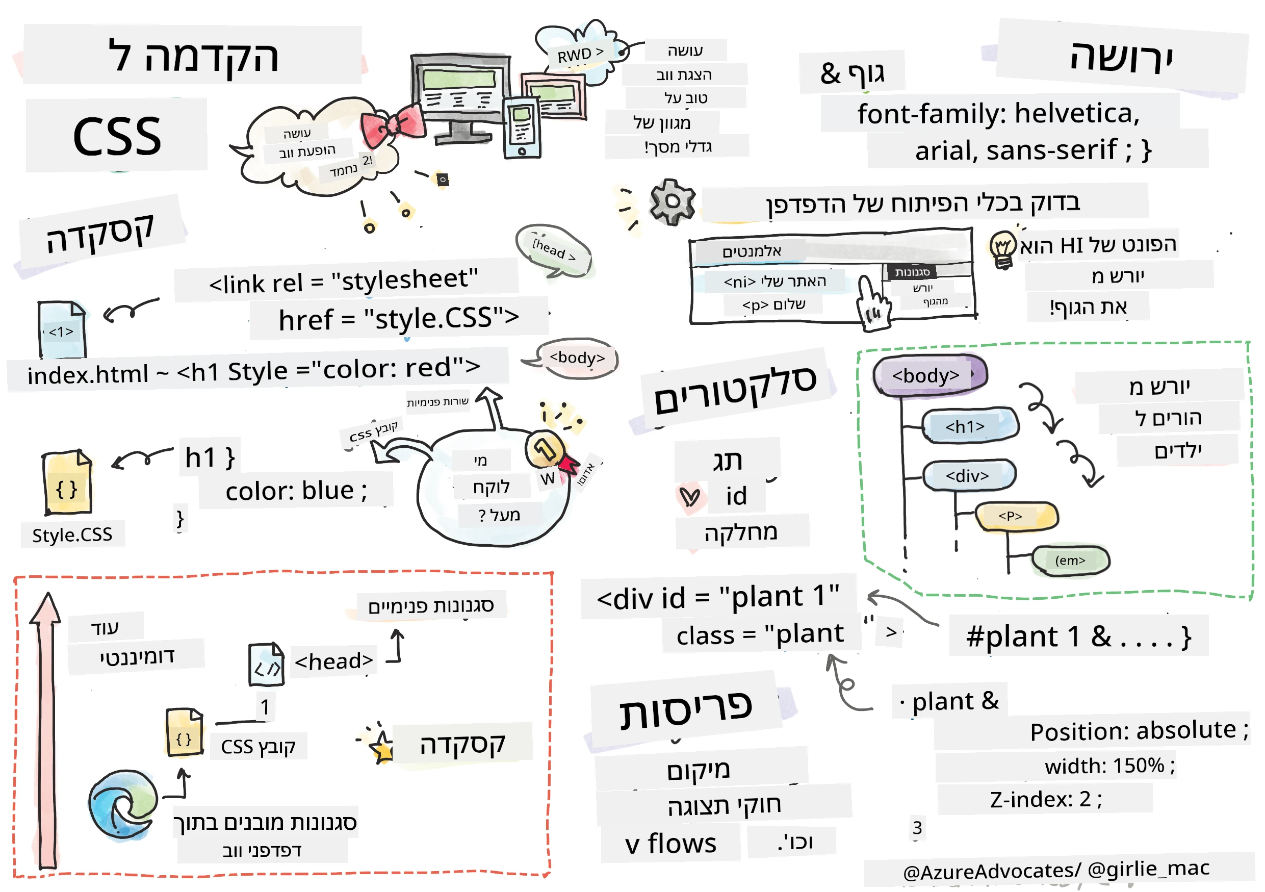 מבוא ל-CSS