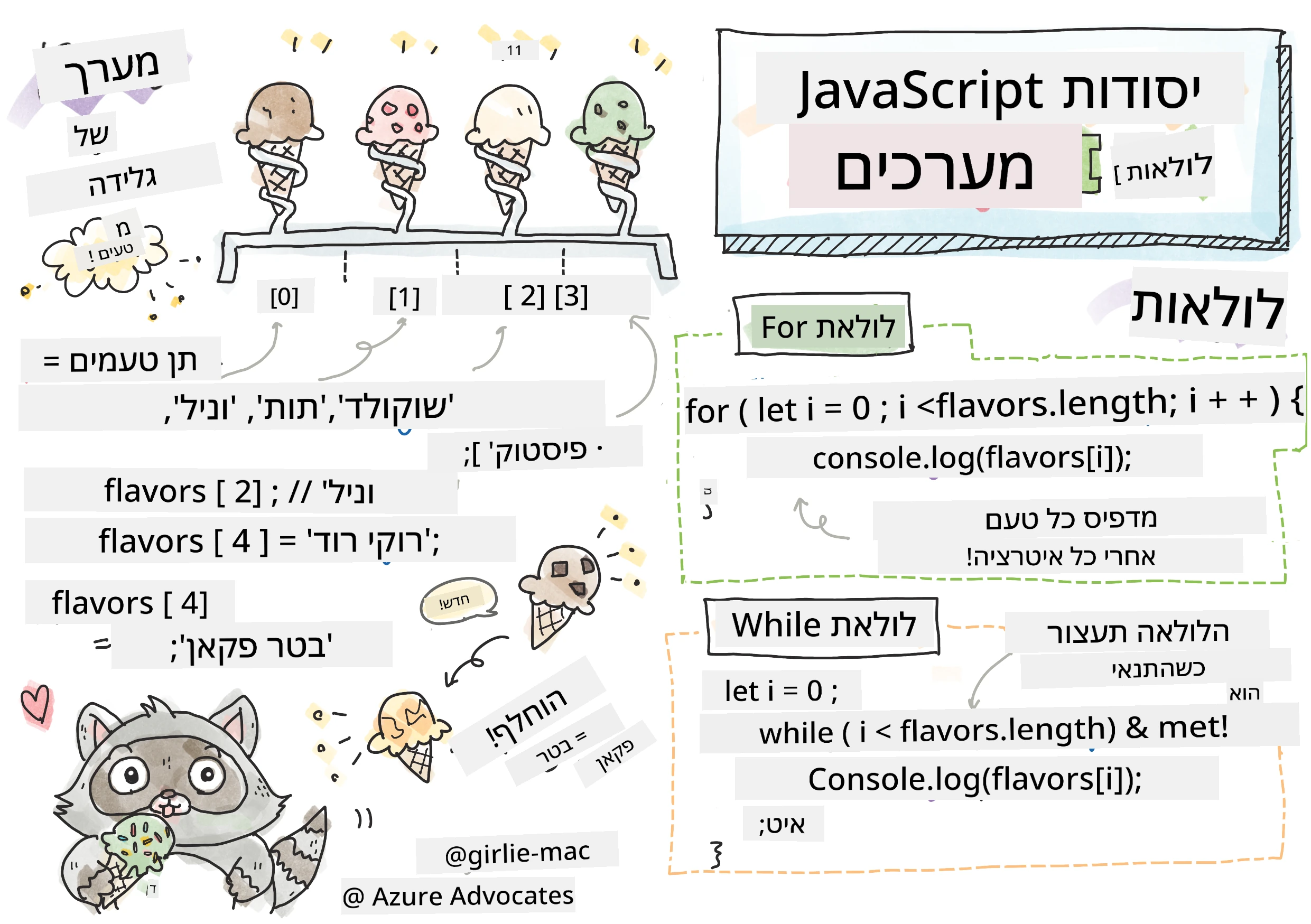 JavaScript Basics - Arrays