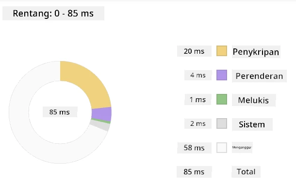 Edge profiler snapshot