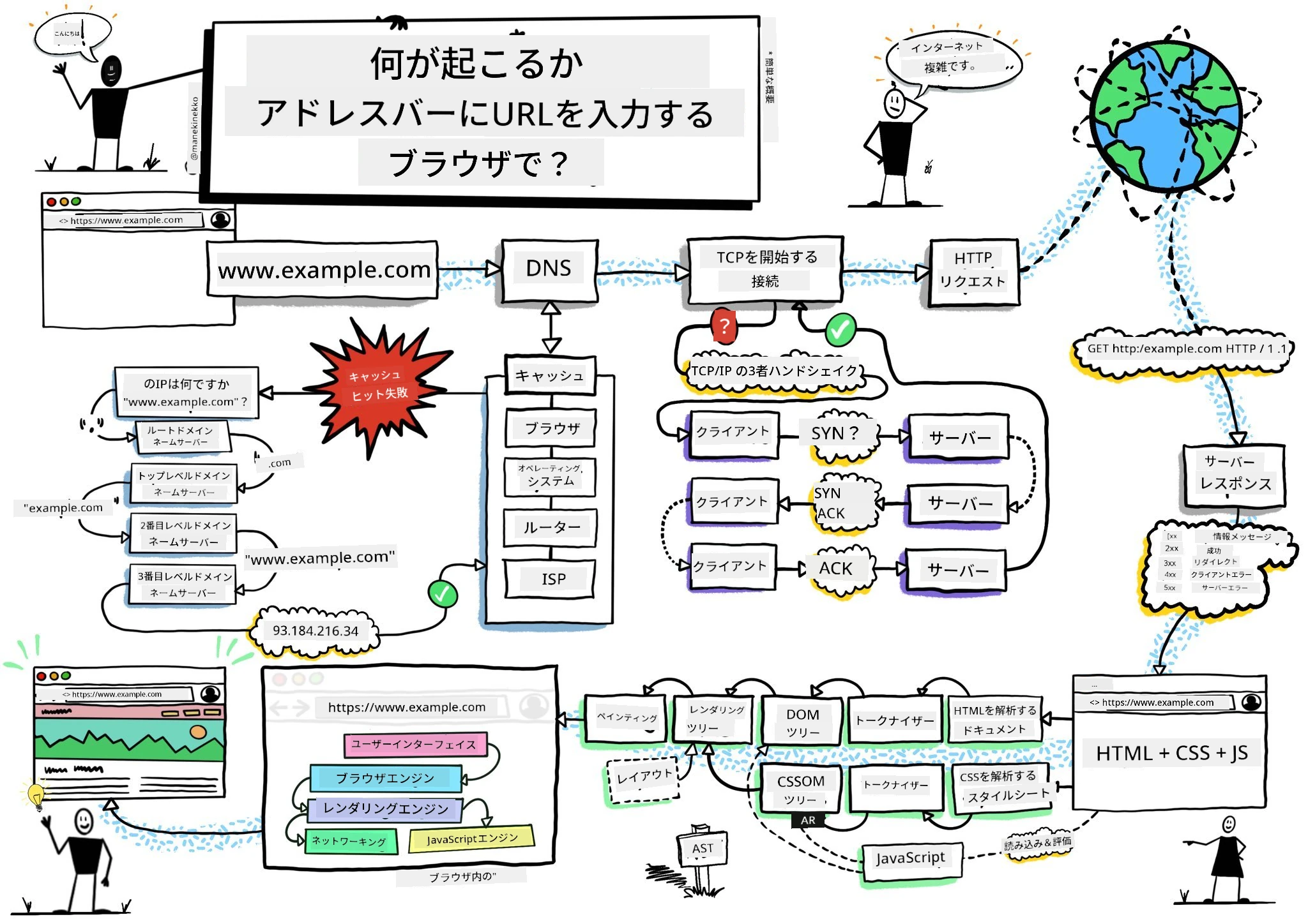 ブラウザのスケッチノート