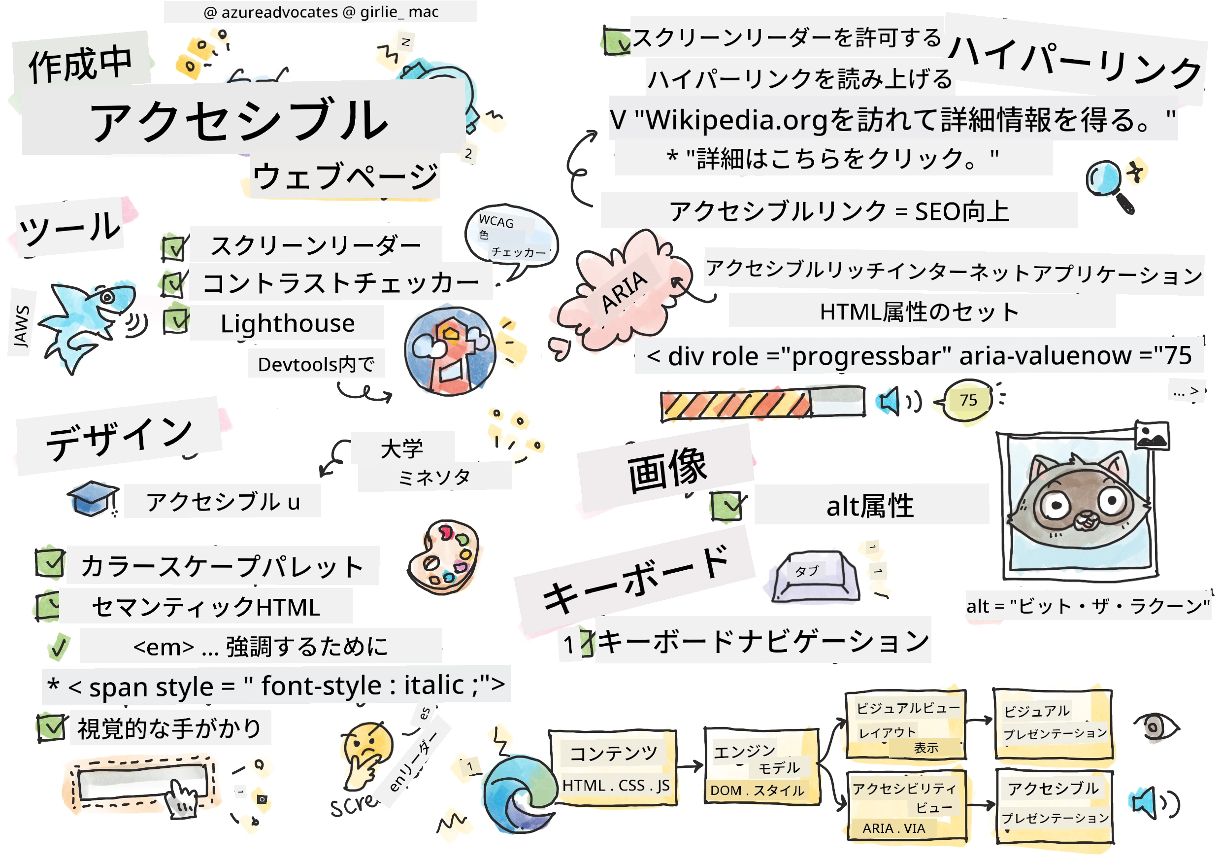 アクセシビリティについて