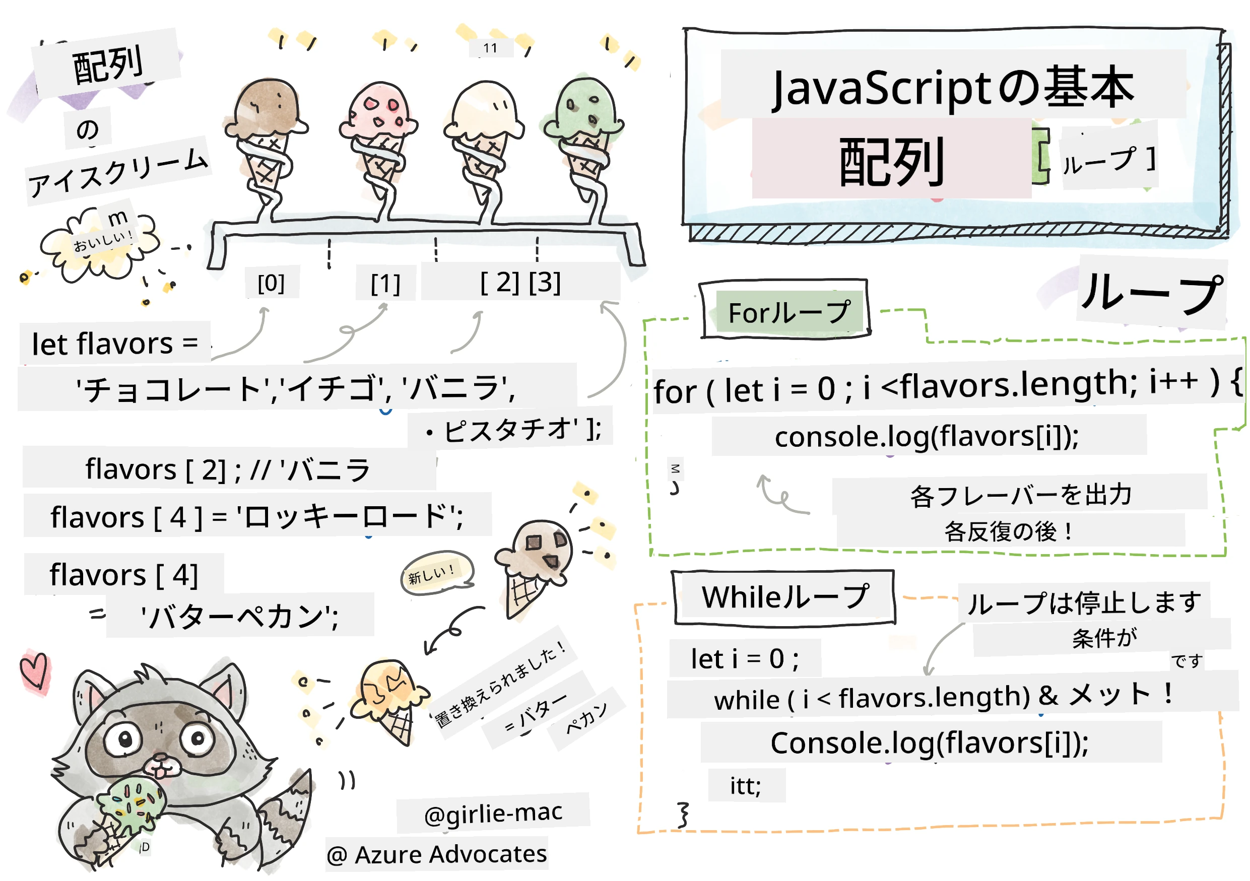 JavaScript Basics - Arrays