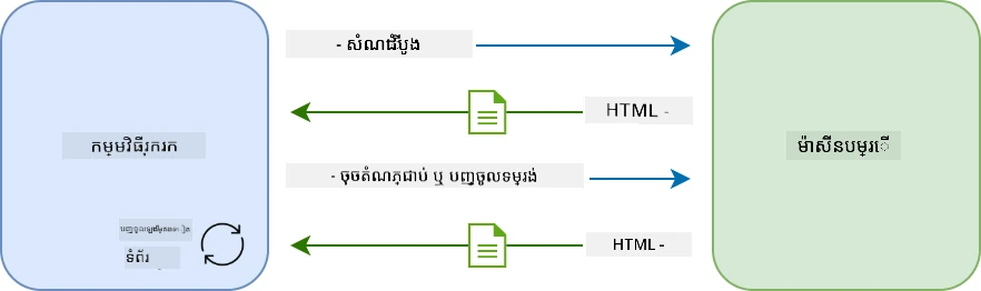 Update workflow in a multi-page application