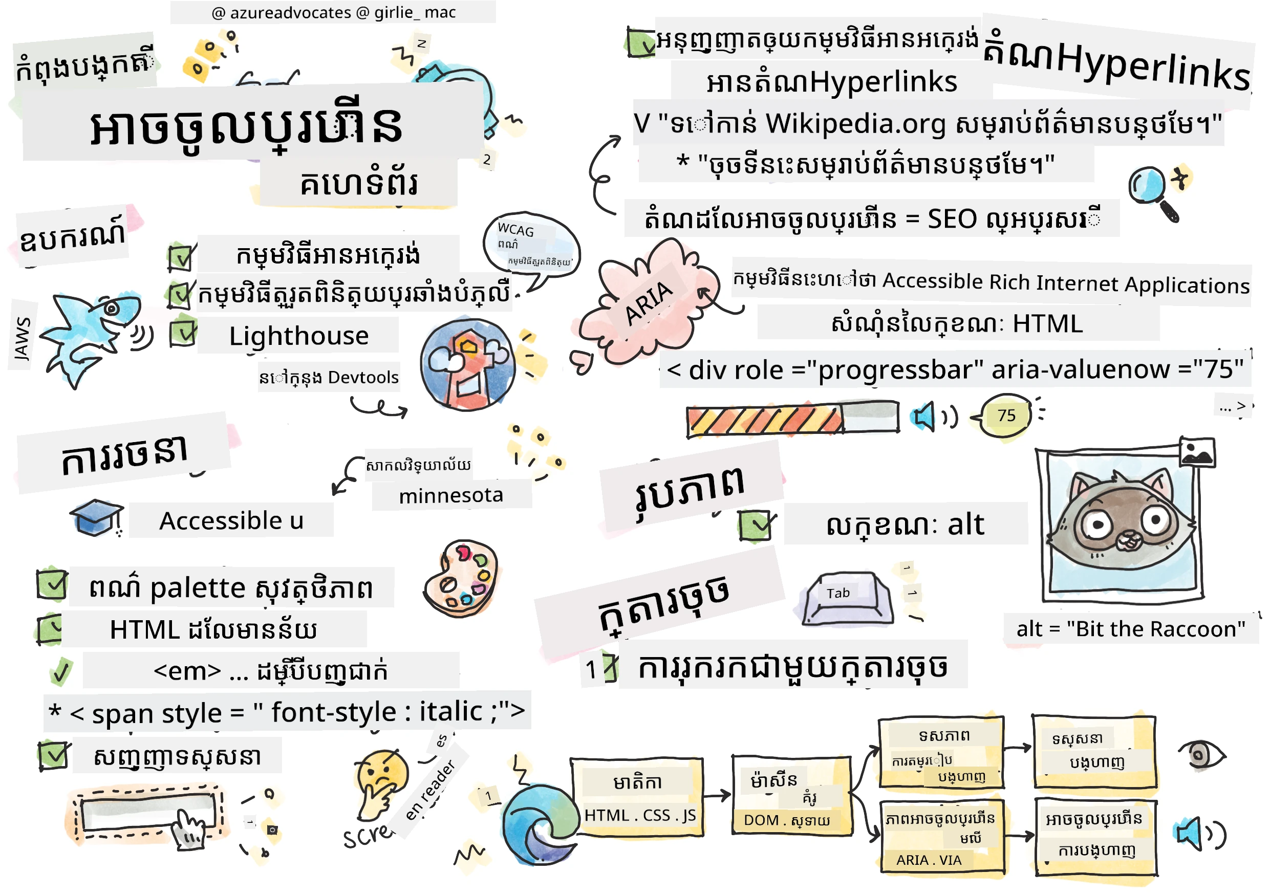អំពីភាពអាចចូលប្រើបានទាំងអស់