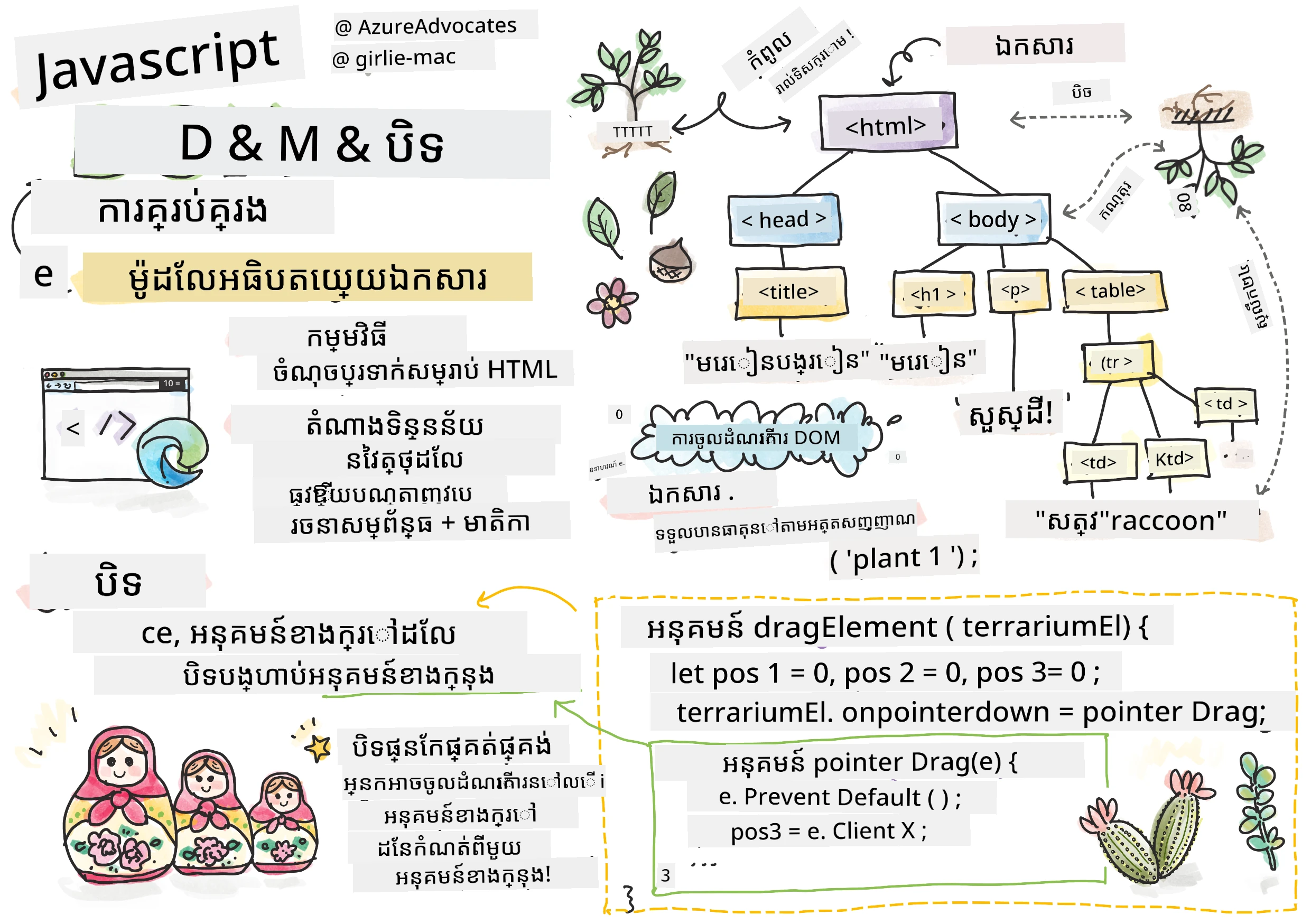 DOM និង closure