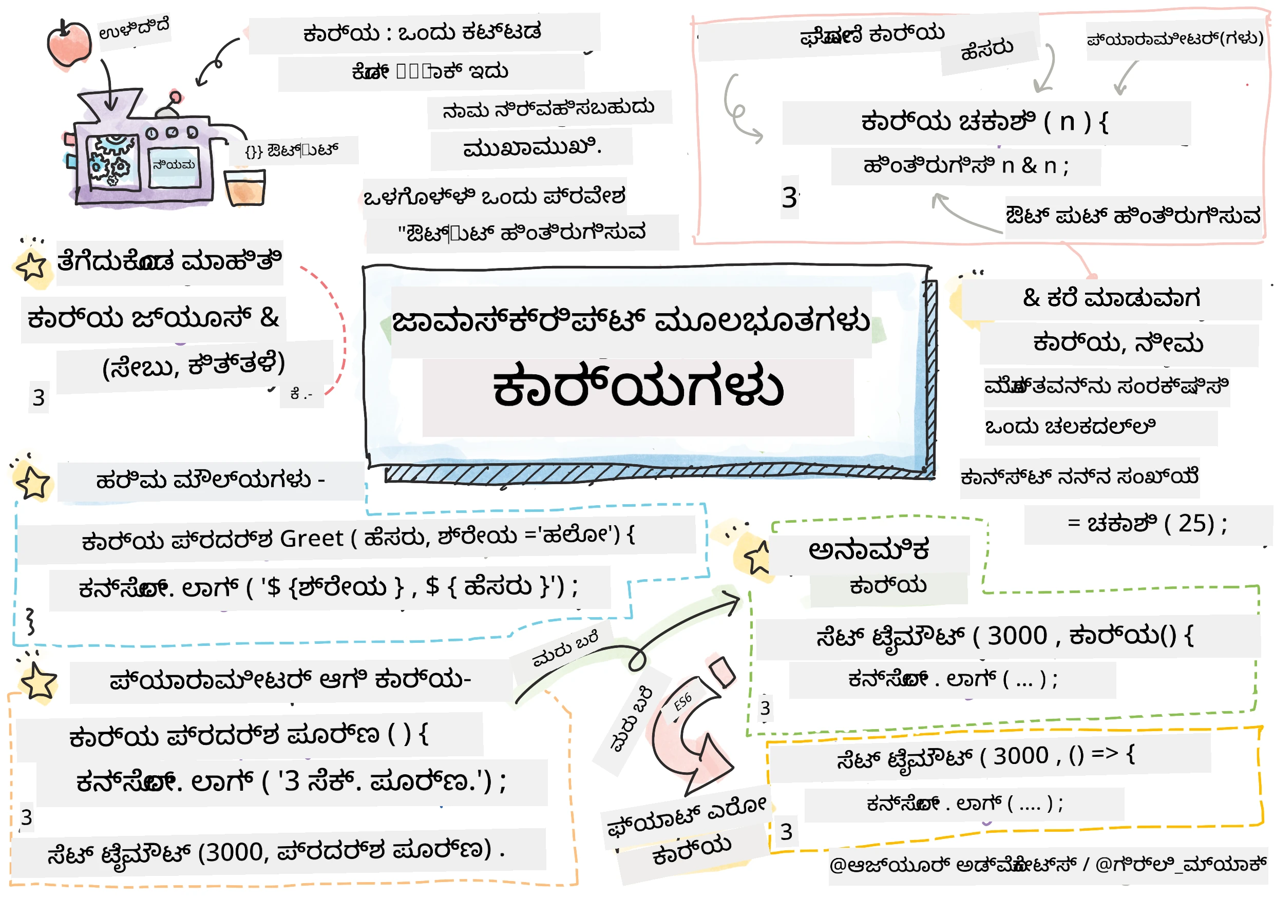 JavaScript ಮೂಲಗಳು - ಕಾರ್ಯಗಳು