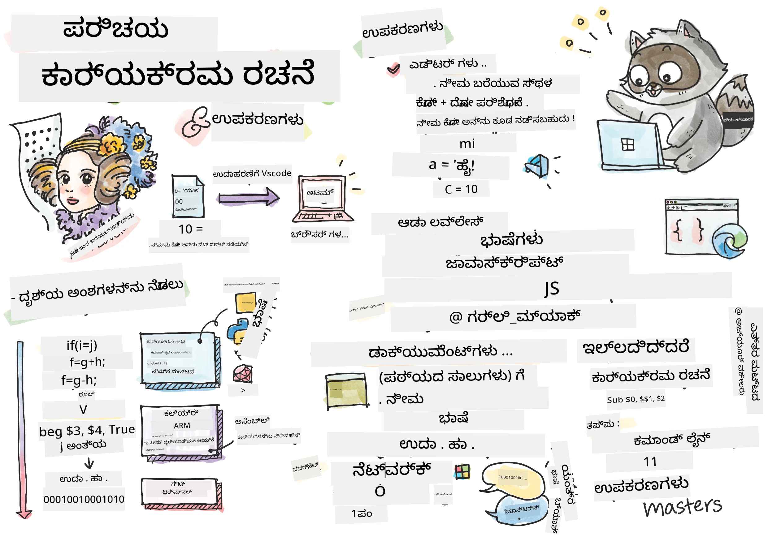 Intro Programming