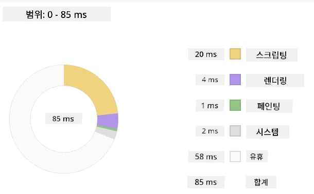 Edge profiler snapshot