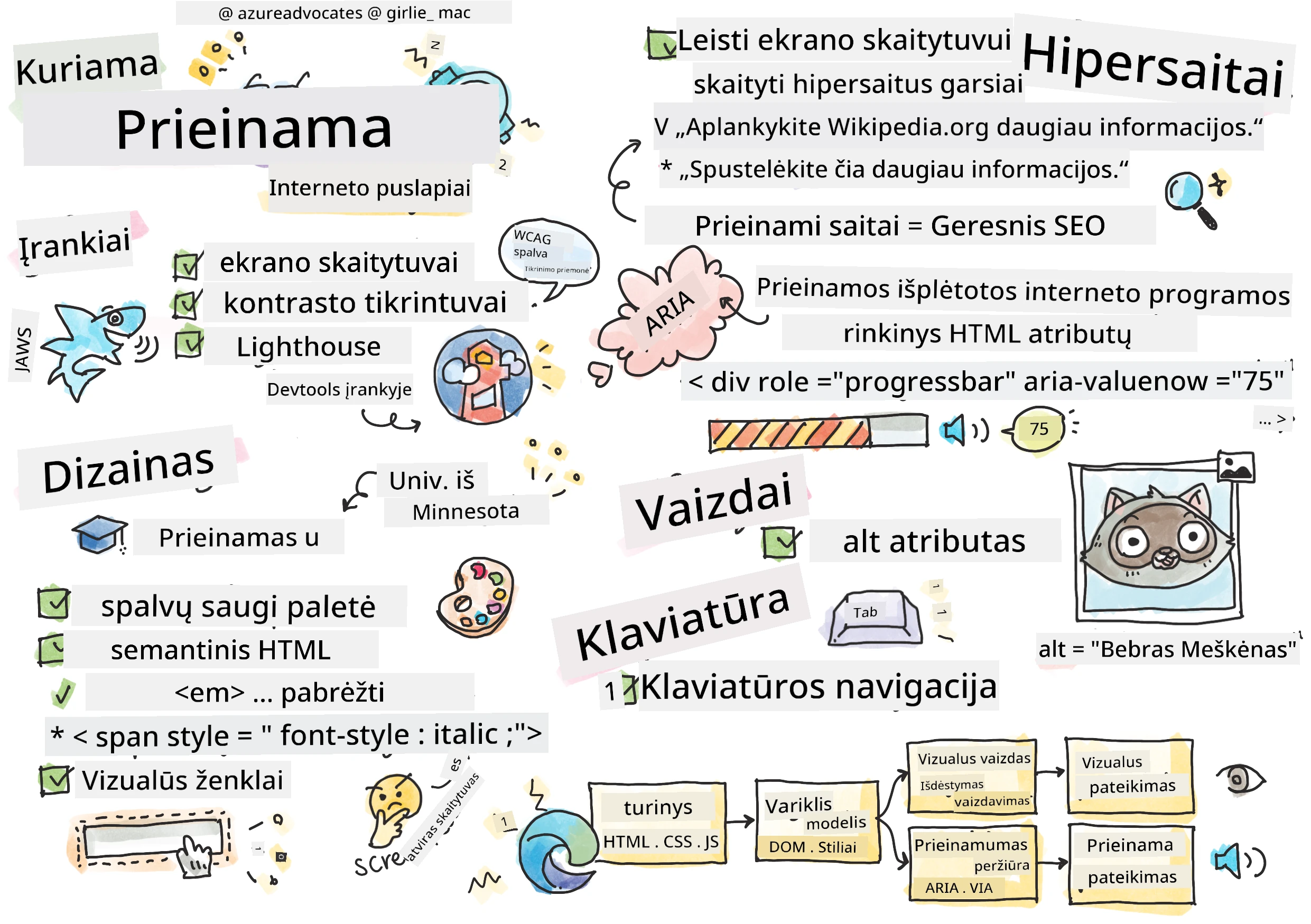 Viskas apie prieinamumą