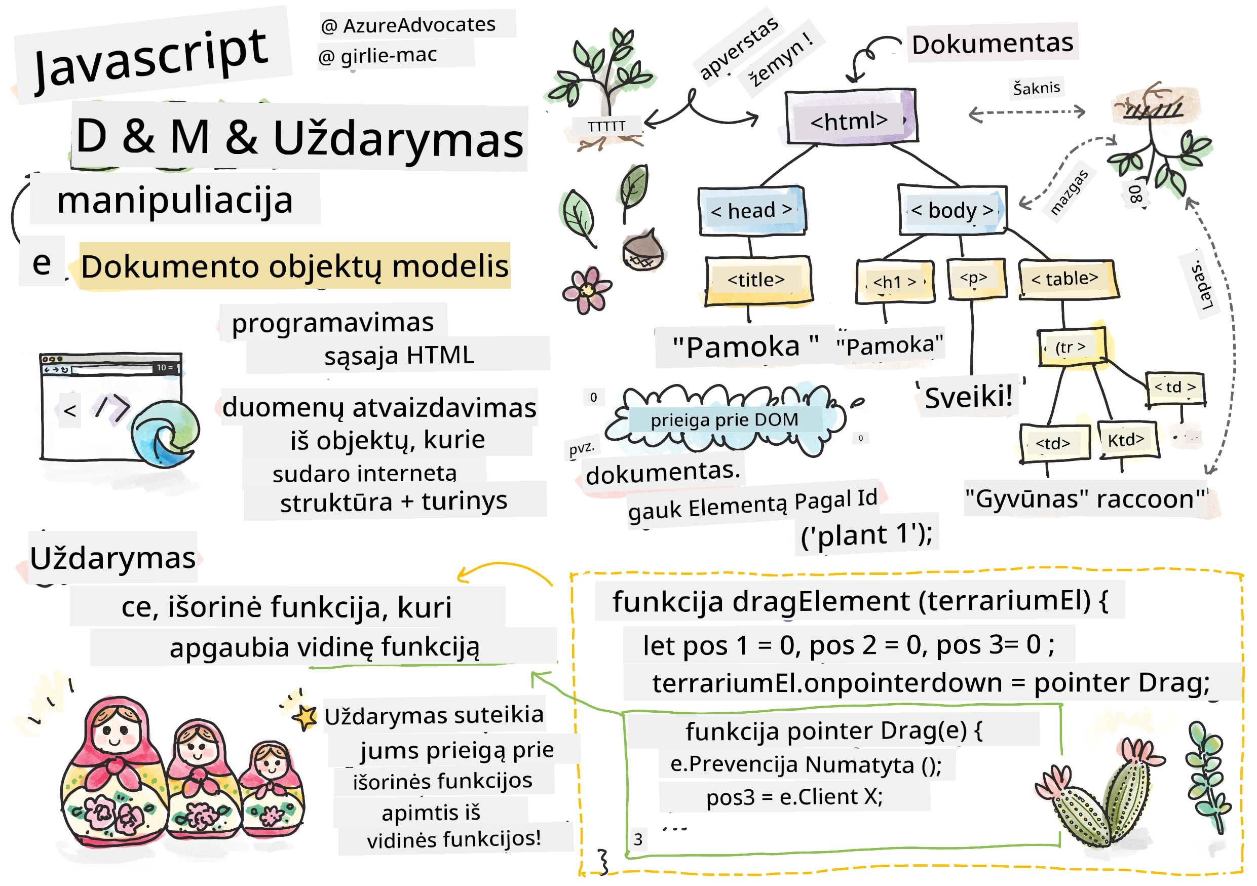 DOM ir uždarymas