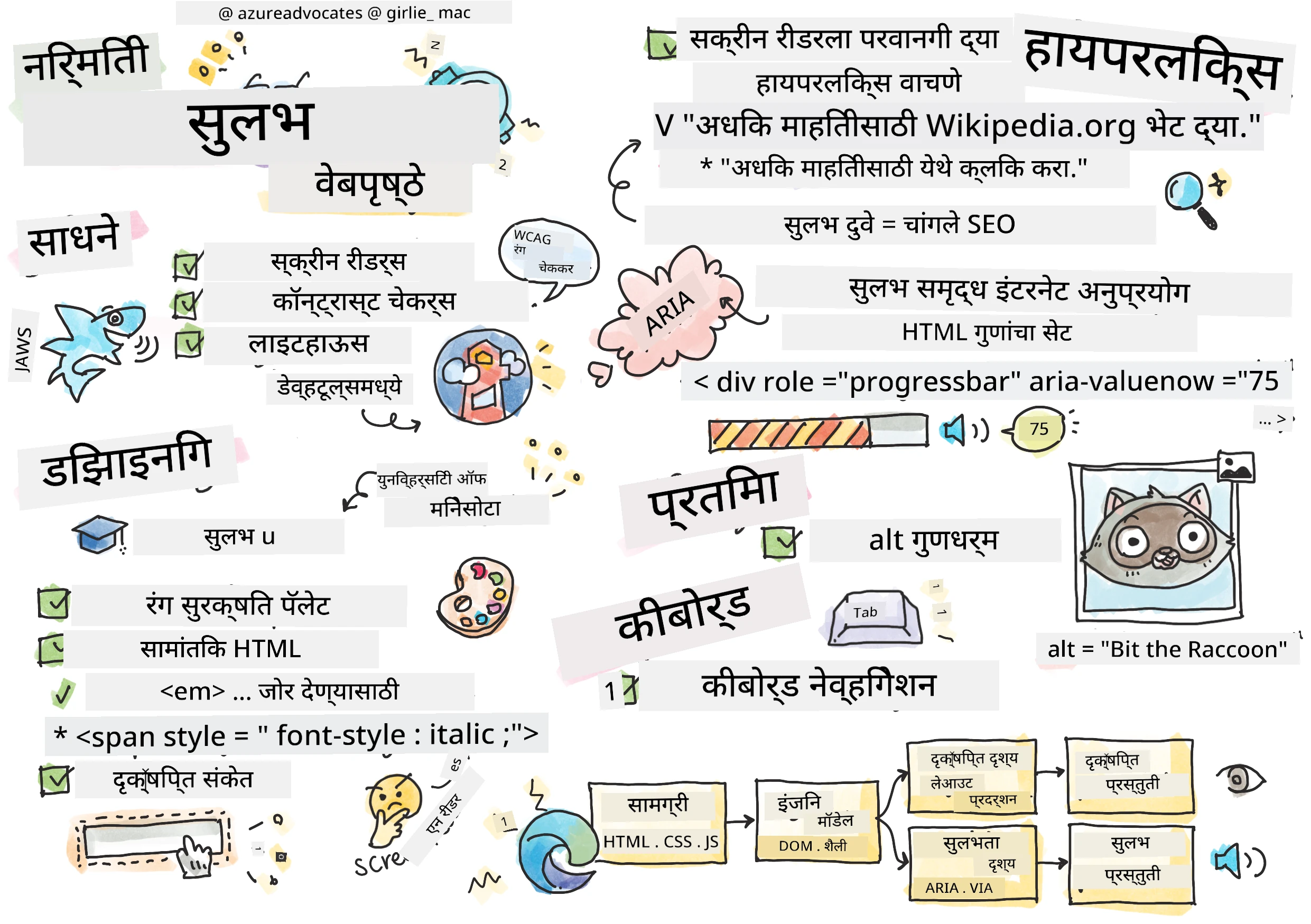 सर्व काही प्रवेशयोग्यतेबद्दल