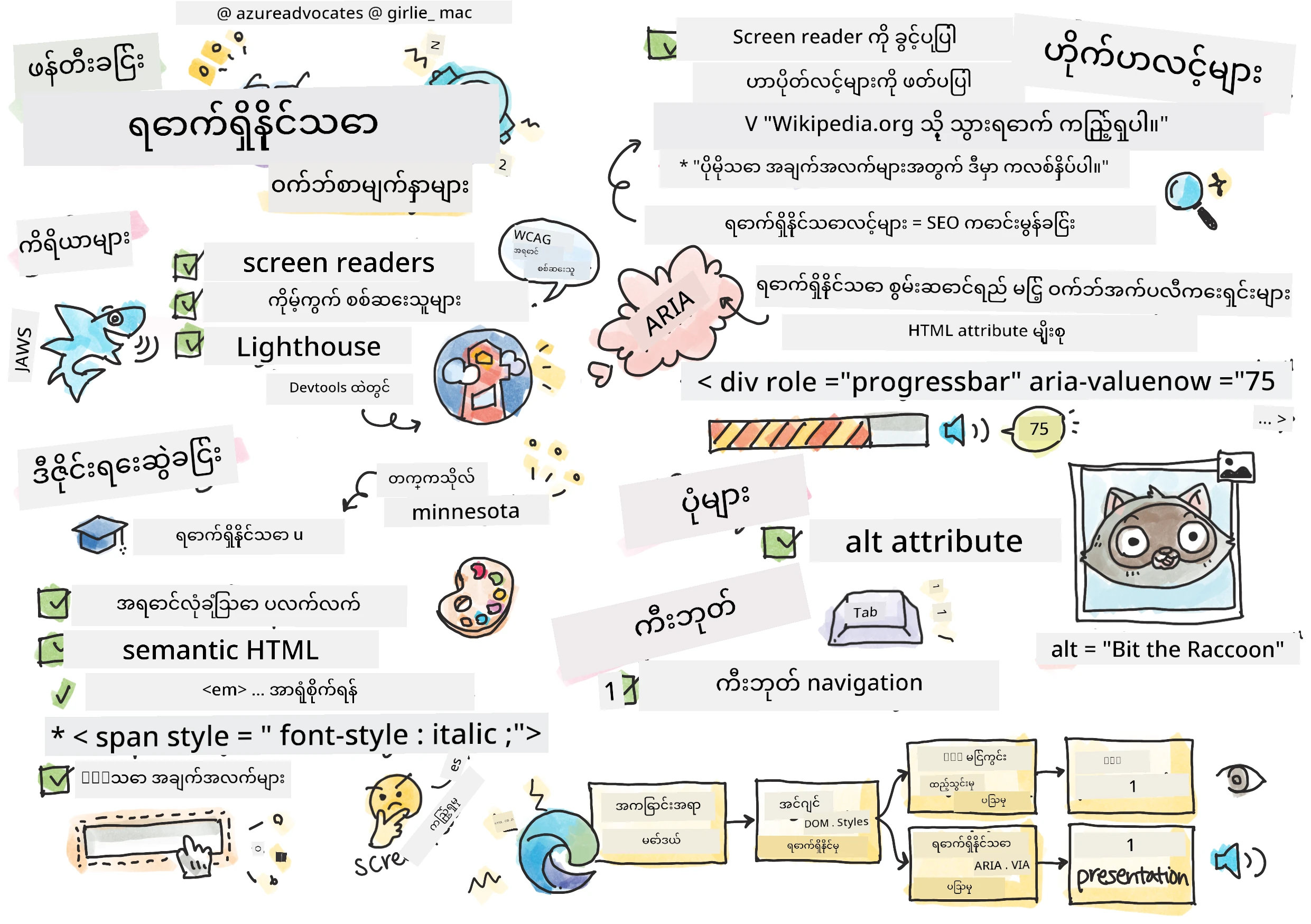 Accessibility အကြောင်းအားလုံး