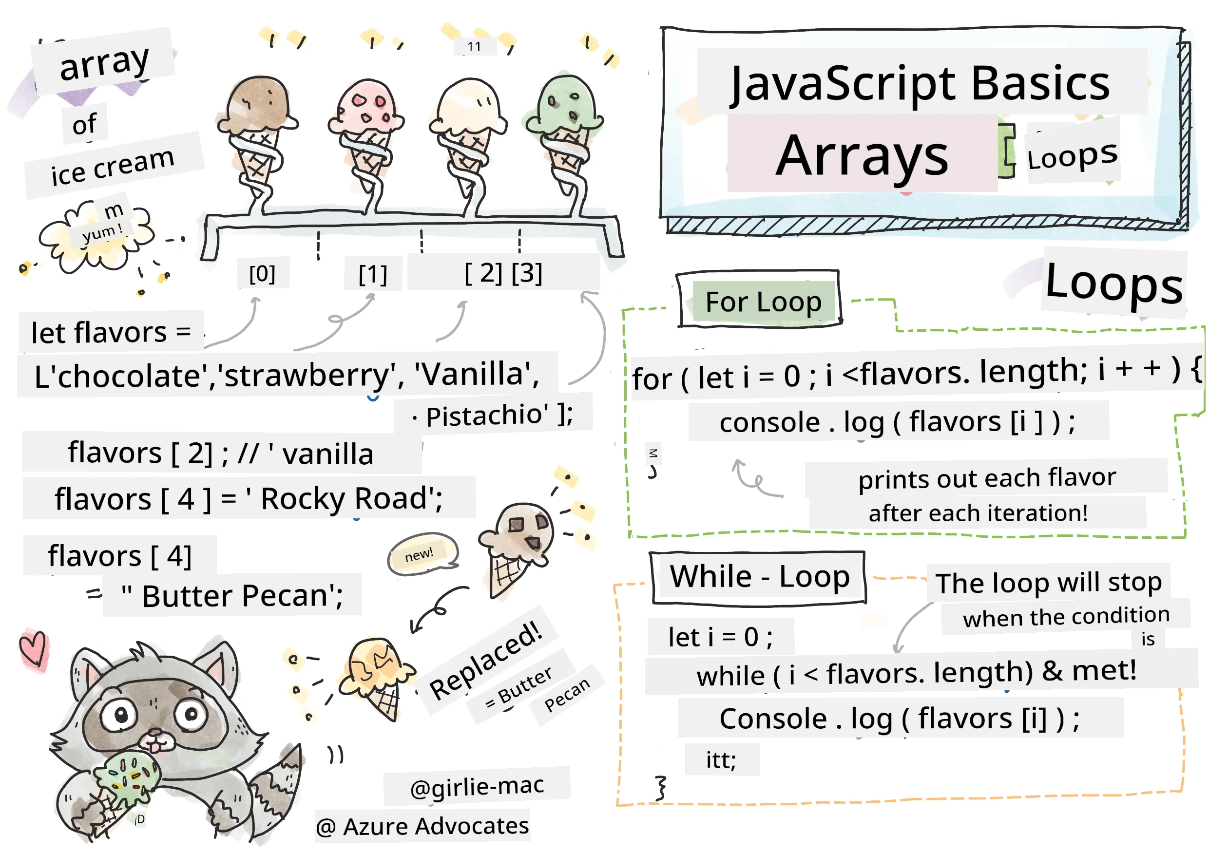 JavaScript Basics - Arrays
