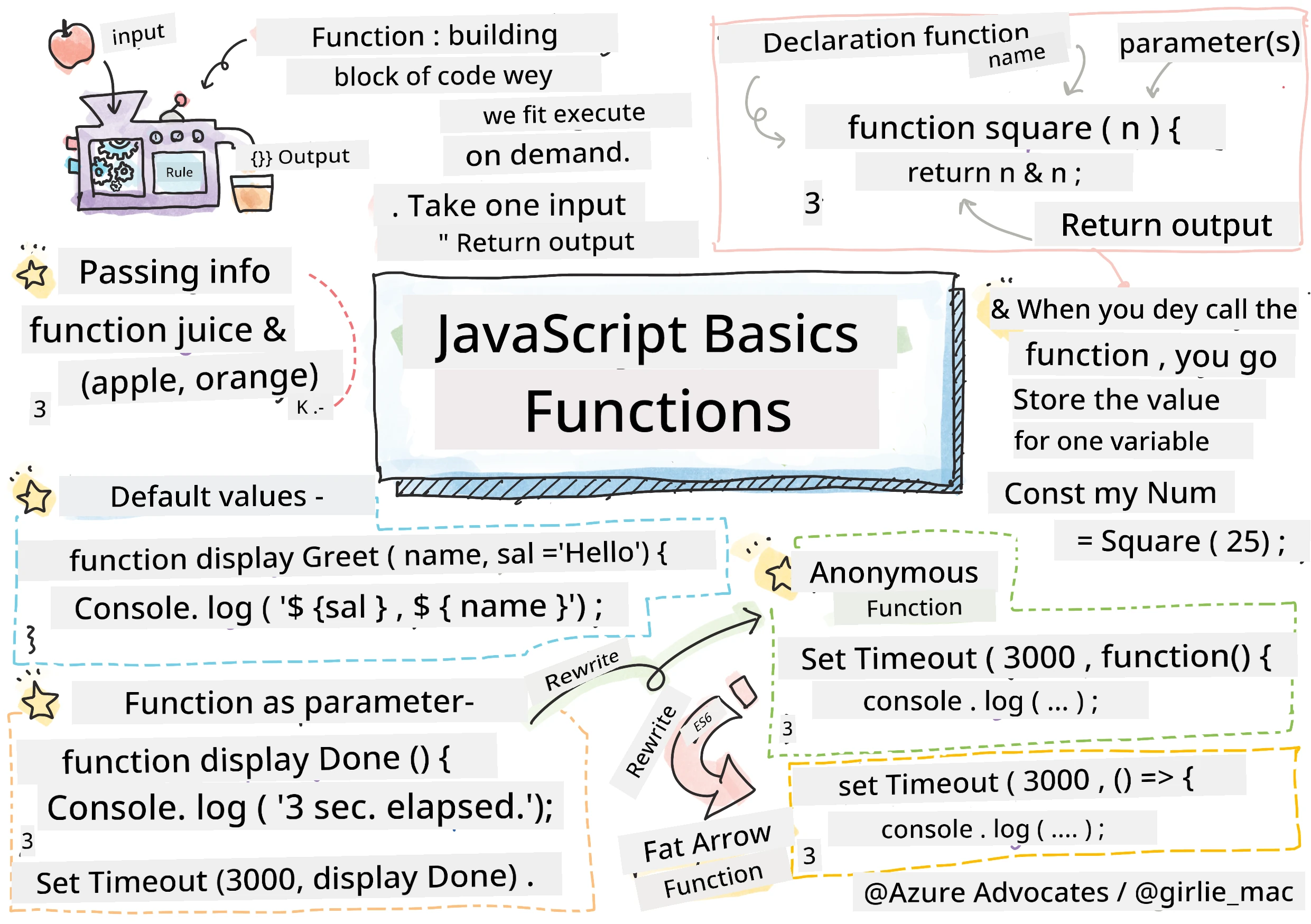 JavaScript Basics - Functions