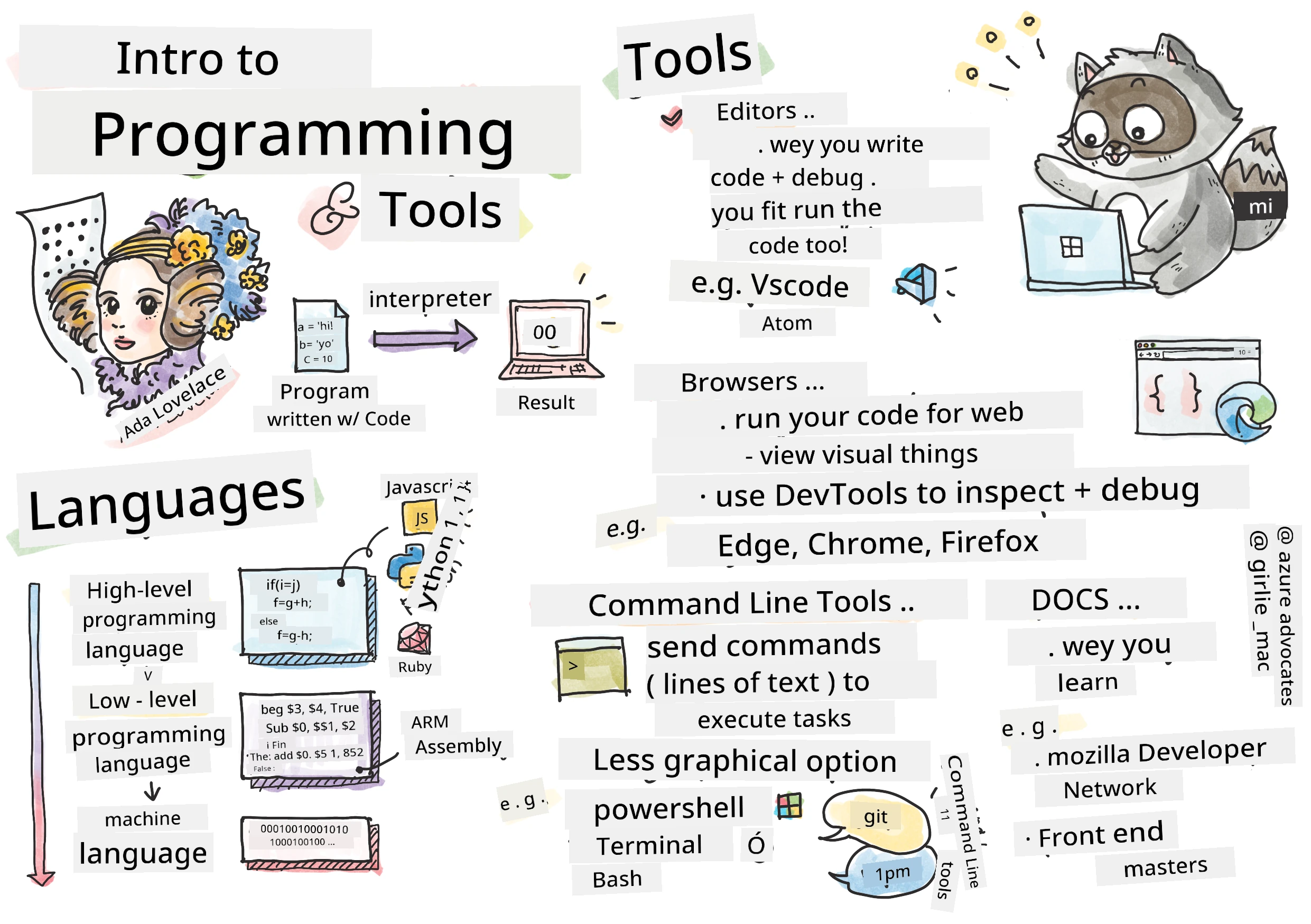 Intro Programming