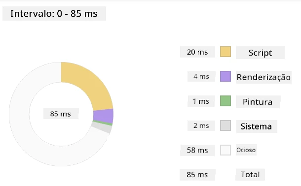Instantâneo do profiler do Edge