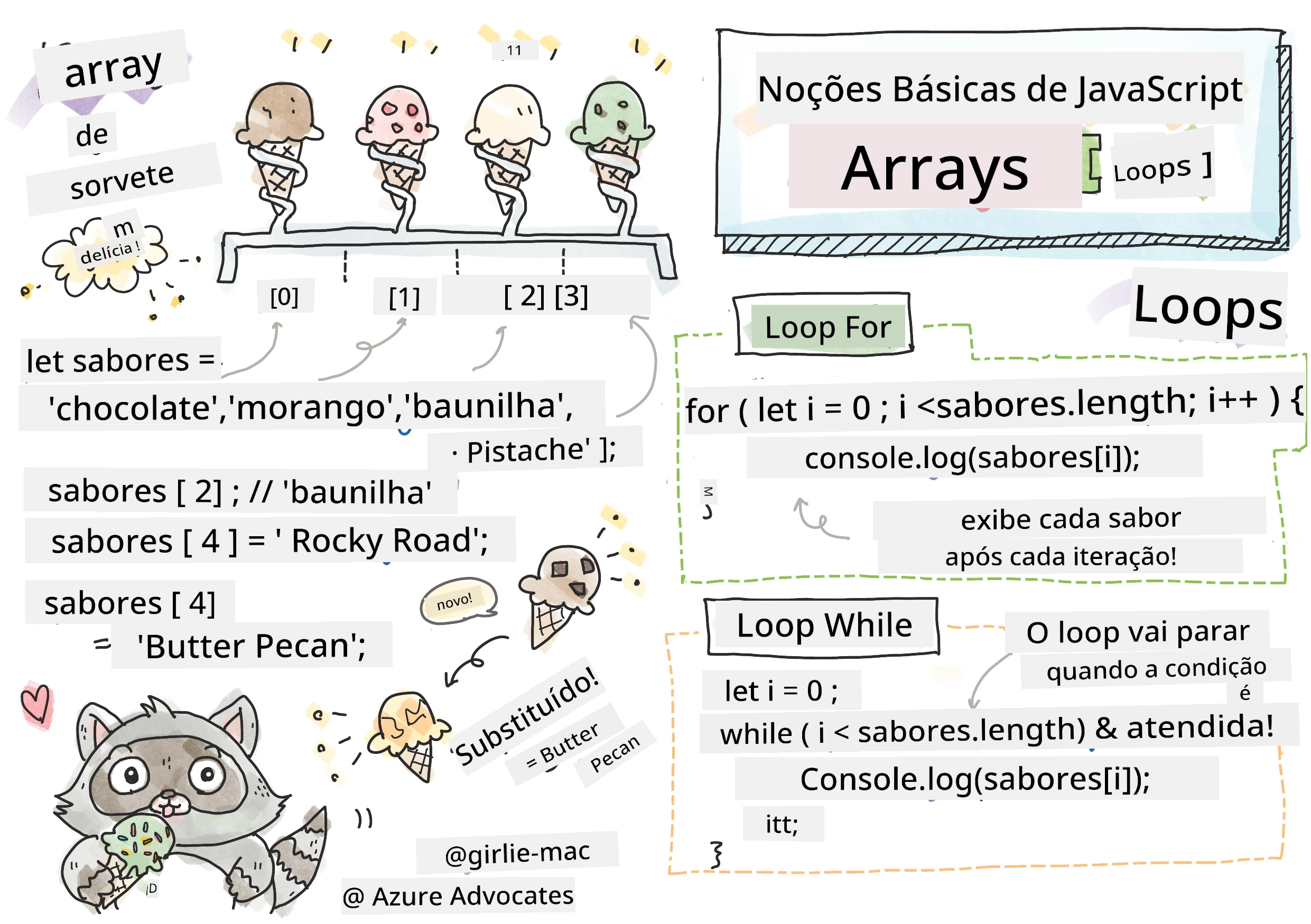 Noções Básicas de JavaScript - Arrays