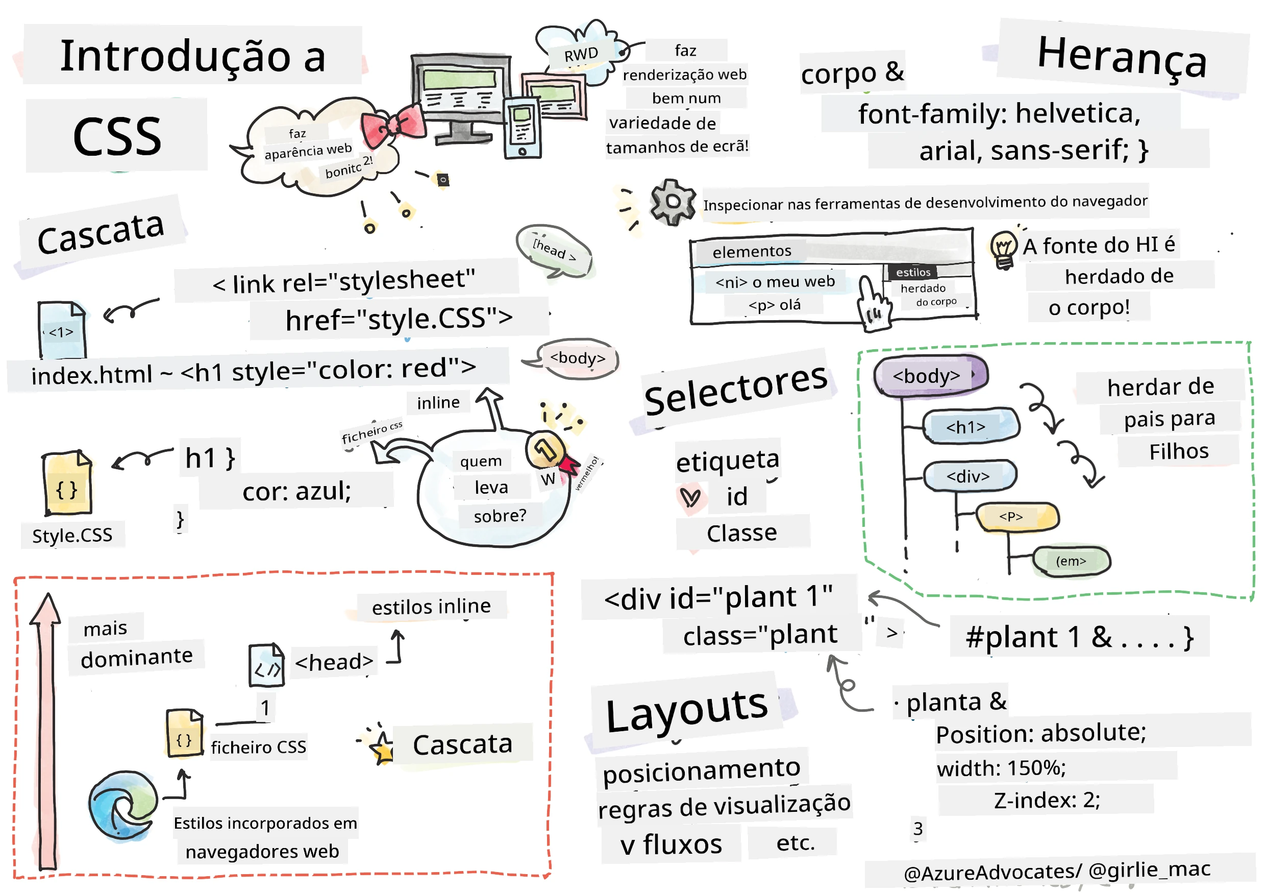 Introdução ao CSS