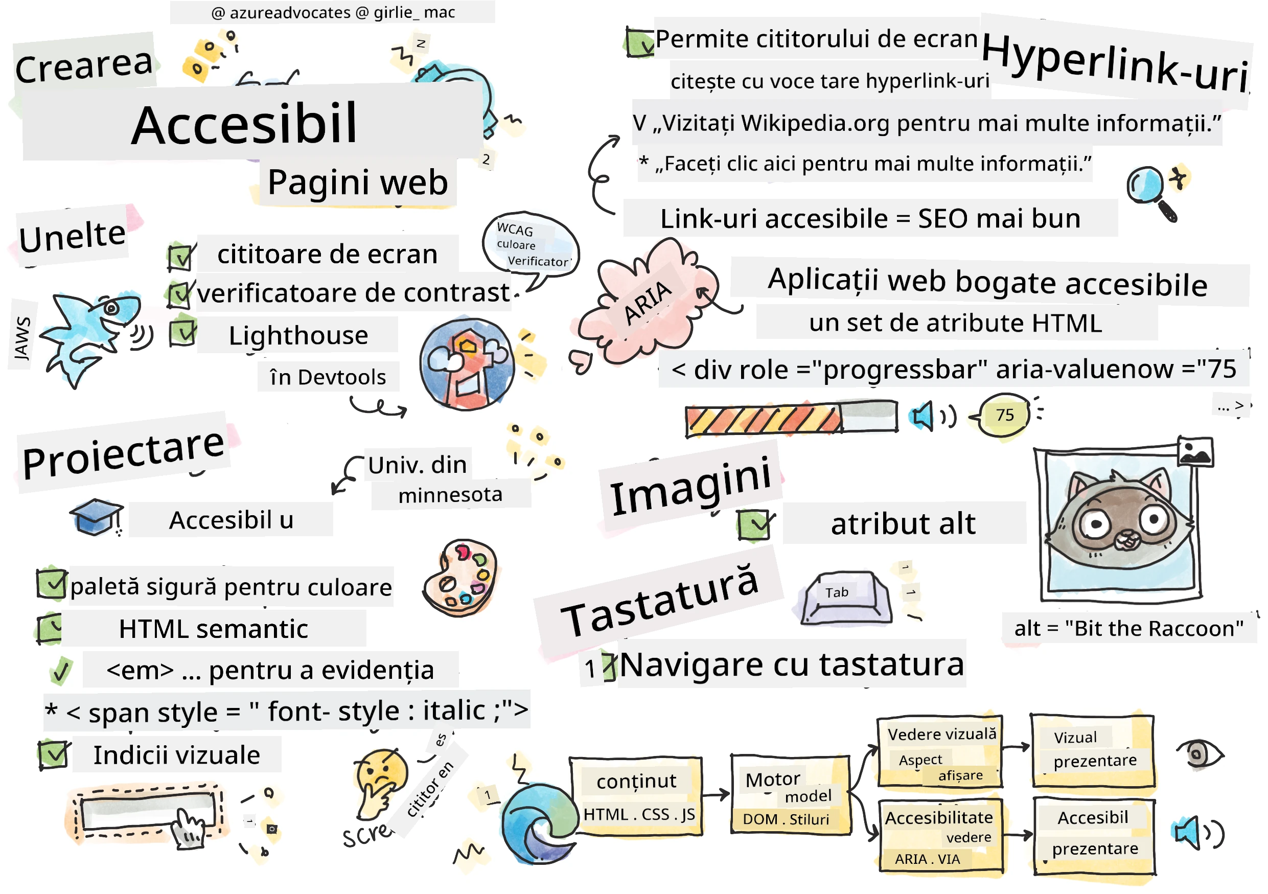 Totul Despre Accesibilitate