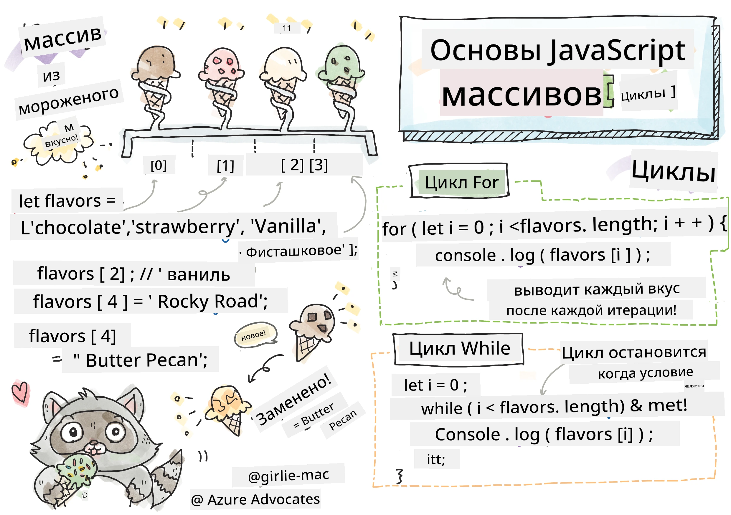 Основы JavaScript - Массивы