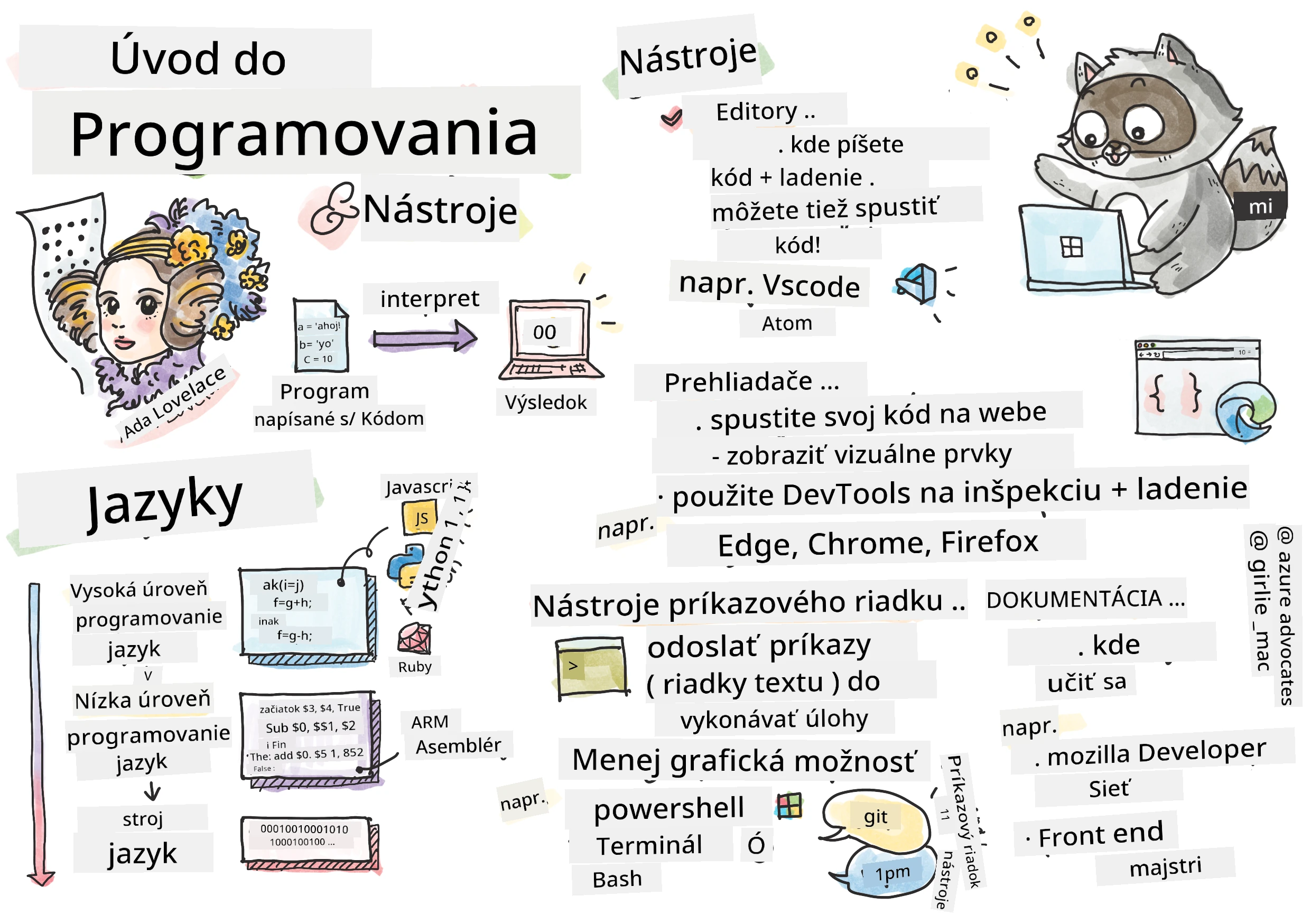 Úvod do programovania