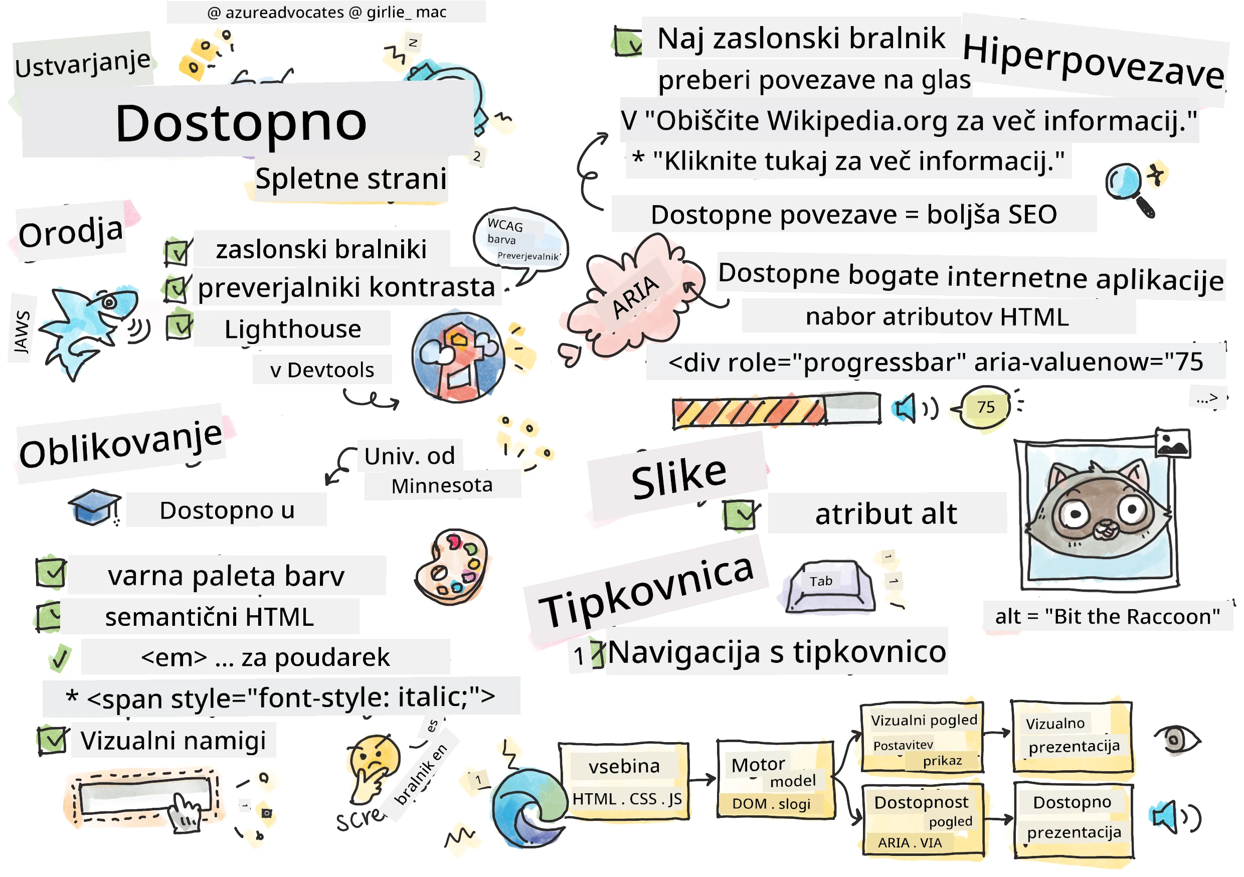 Vse o dostopnosti